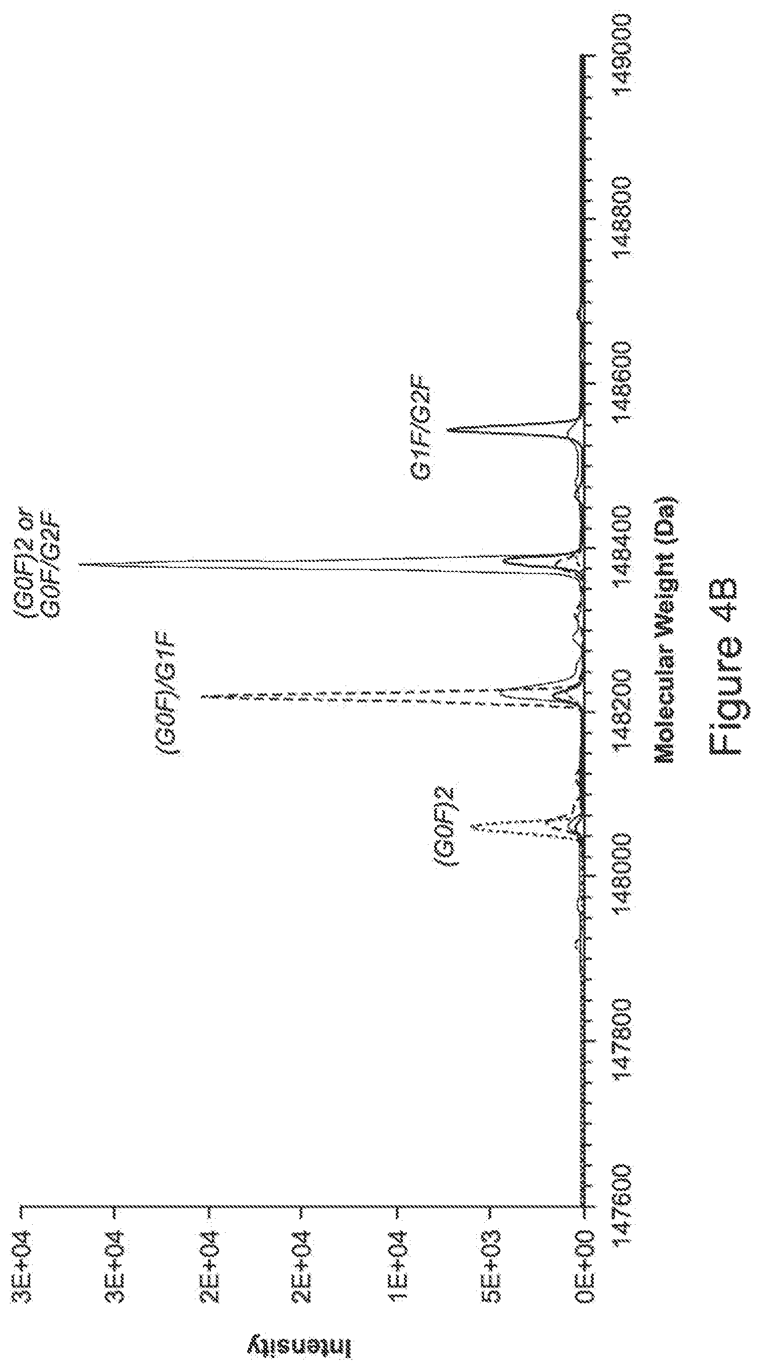 Patent US12365751 Figure 5 – Materials for hydrophilic interaction chromatography and processes for preparation and use thereof for analysis of glycoproteins and glycopeptides