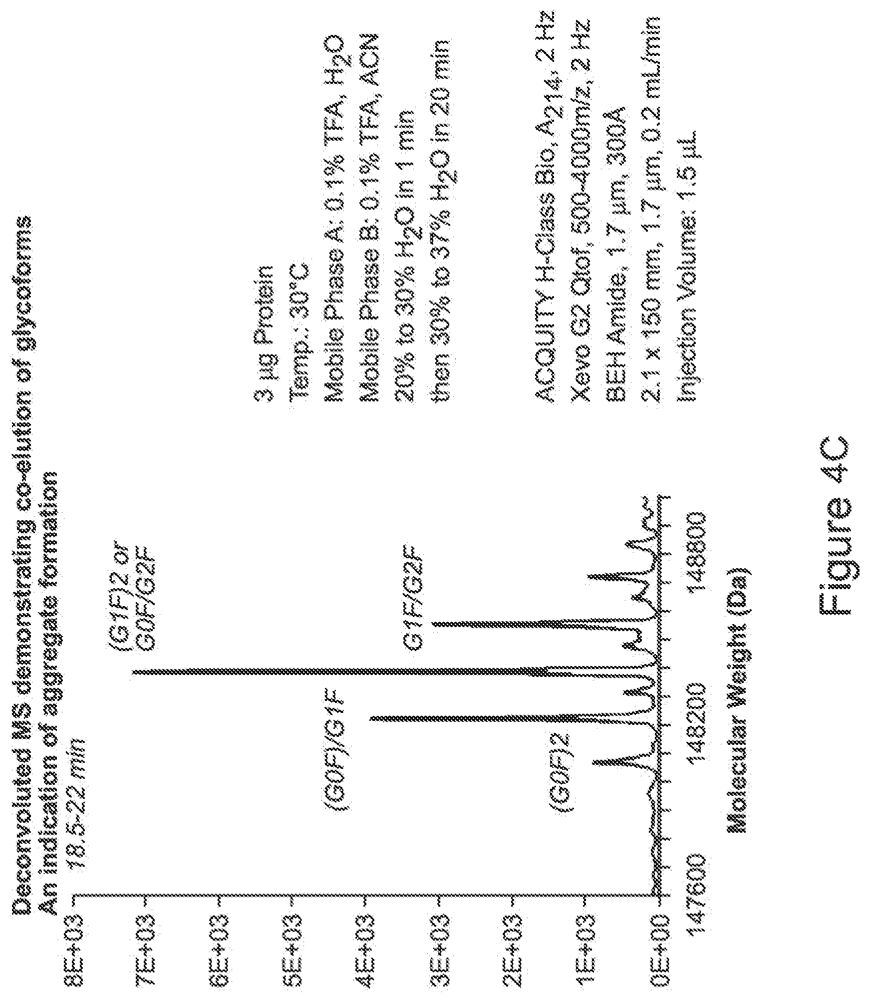 Patent US12365751 Figure 6 – Materials for hydrophilic interaction chromatography and processes for preparation and use thereof for analysis of glycoproteins and glycopeptides