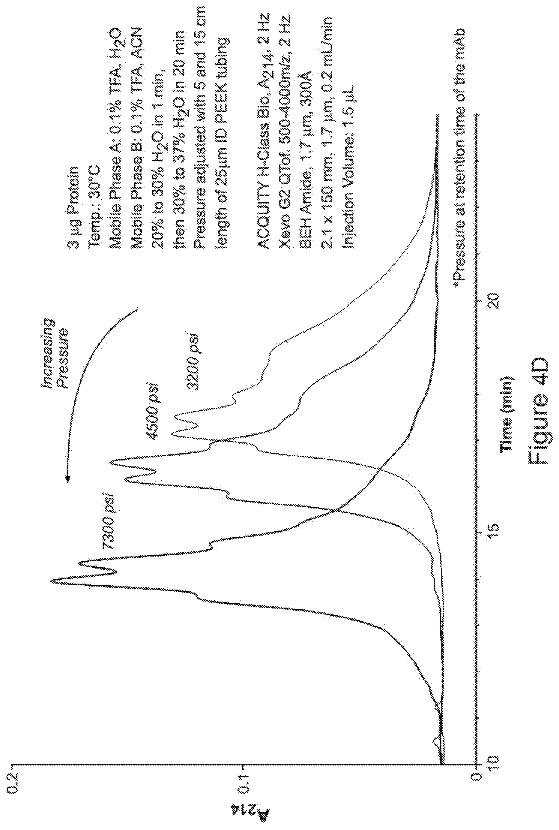 Patent US12365751 Figure 7 – Materials for hydrophilic interaction chromatography and processes for preparation and use thereof for analysis of glycoproteins and glycopeptides