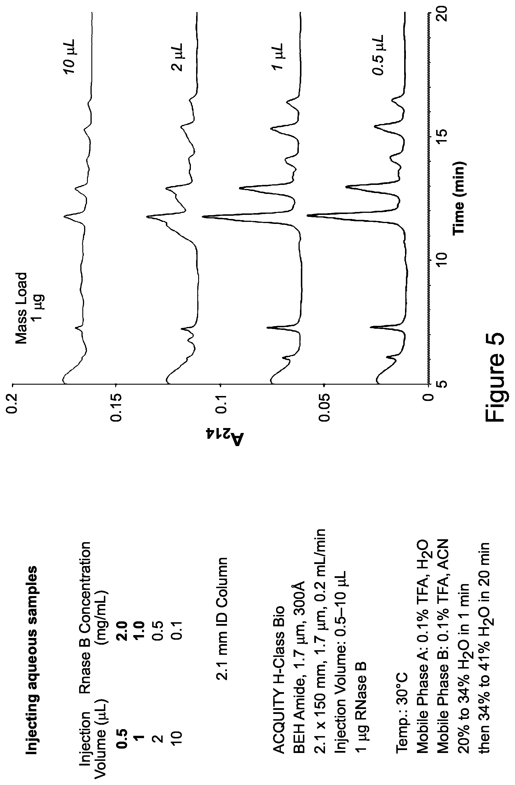 Patent US12365751 Figure 8 – Materials for hydrophilic interaction chromatography and processes for preparation and use thereof for analysis of glycoproteins and glycopeptides