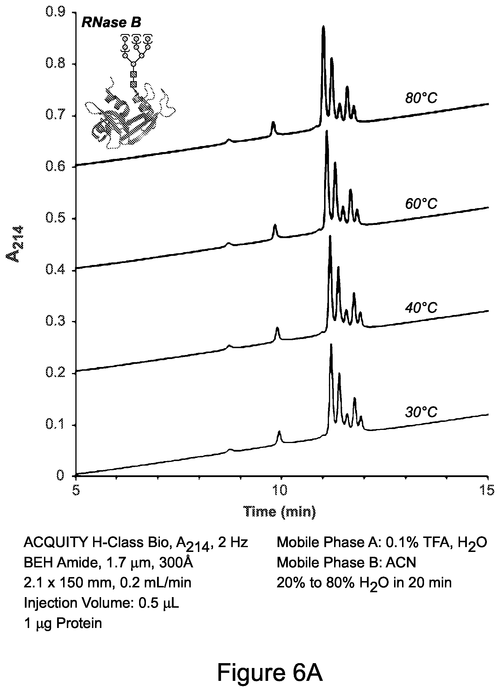 Patent US12365751 Figure 9 – Materials for hydrophilic interaction chromatography and processes for preparation and use thereof for analysis of glycoproteins and glycopeptides