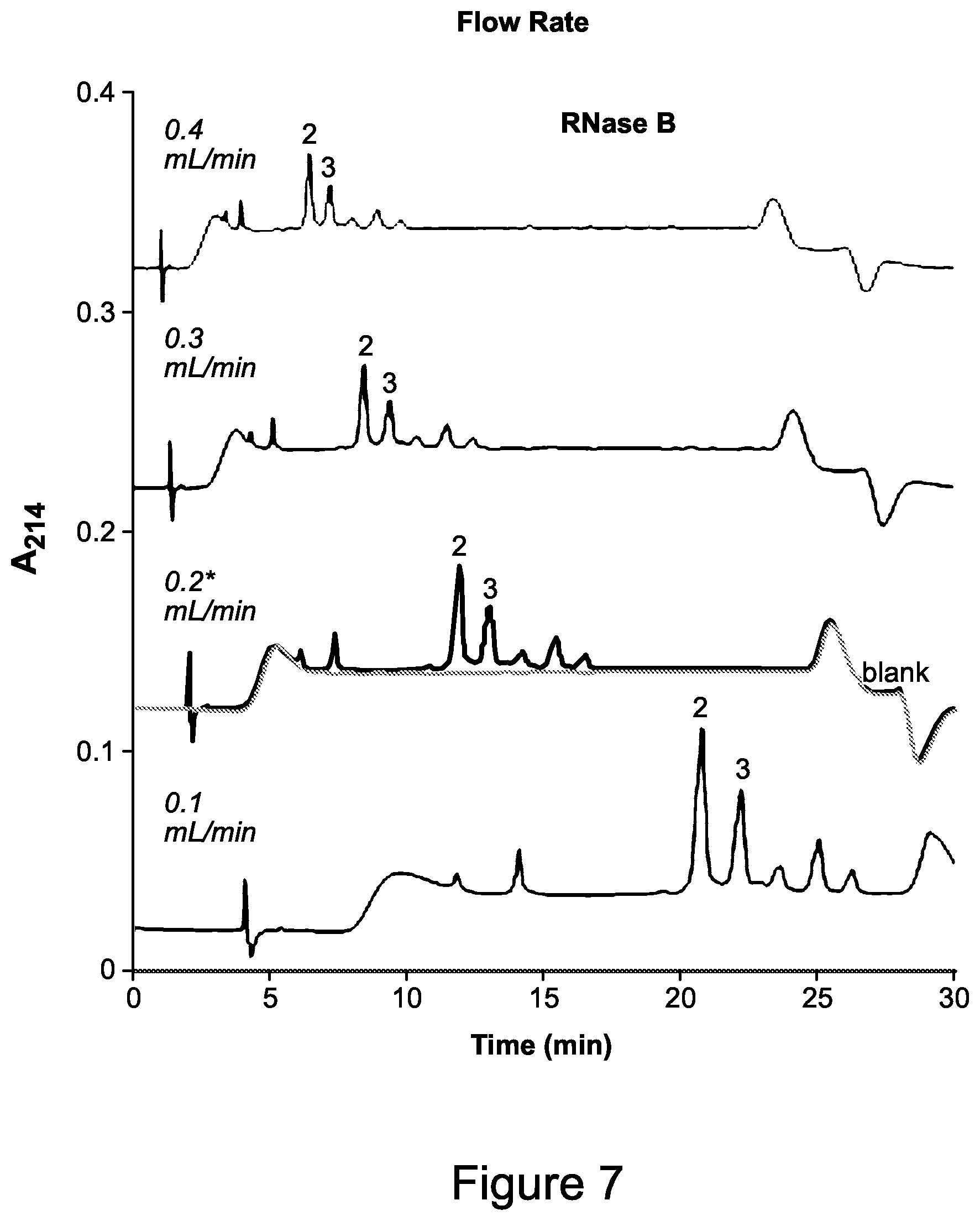 Patent US12365751 Figure 11 – Materials for hydrophilic interaction chromatography and processes for preparation and use thereof for analysis of glycoproteins and glycopeptides
