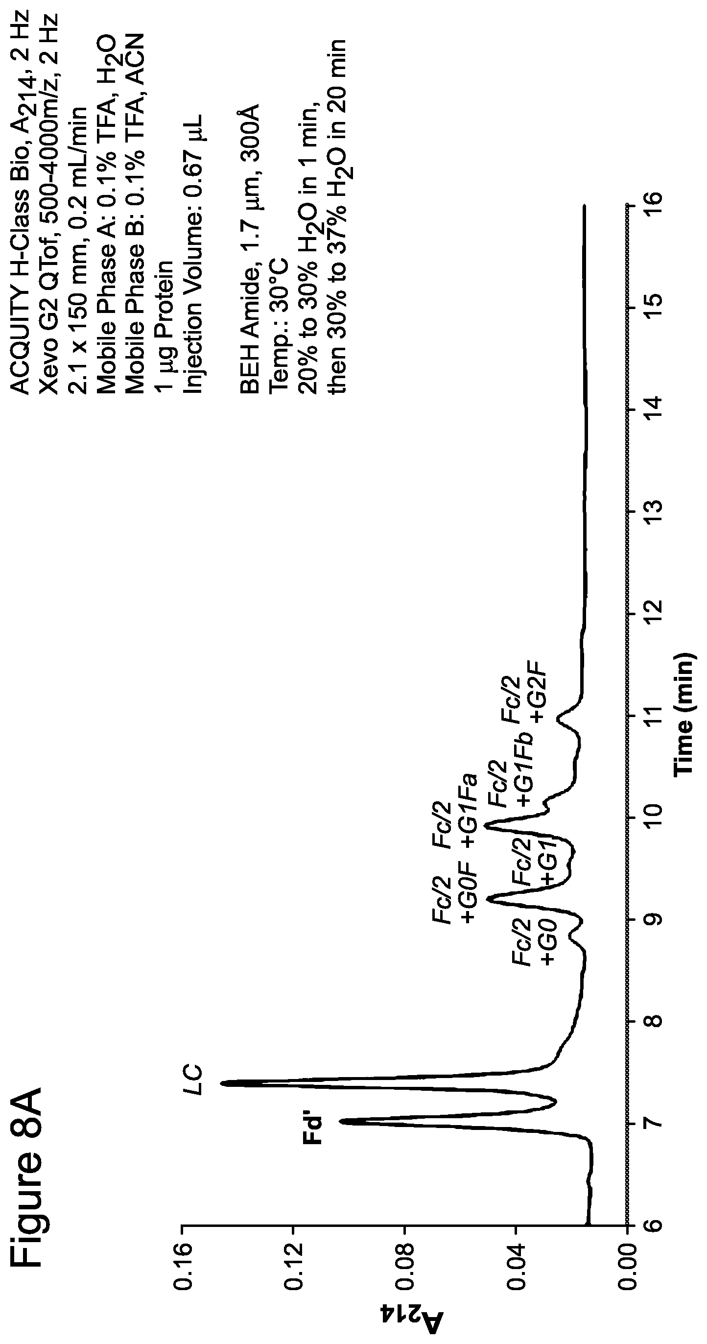 Patent US12365751 Figure 12 – Materials for hydrophilic interaction chromatography and processes for preparation and use thereof for analysis of glycoproteins and glycopeptides