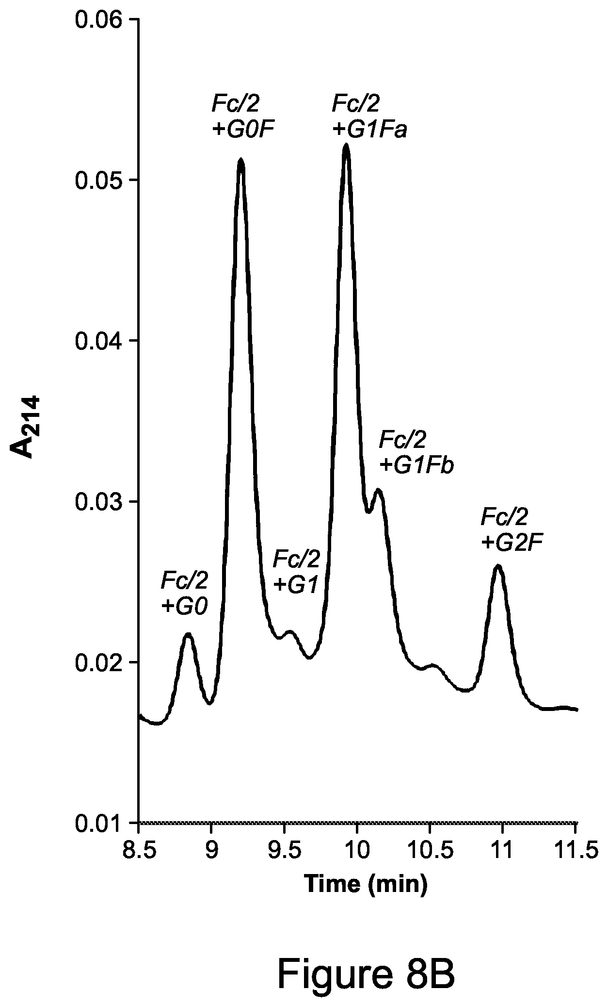 Patent US12365751 Figure 13 – Materials for hydrophilic interaction chromatography and processes for preparation and use thereof for analysis of glycoproteins and glycopeptides