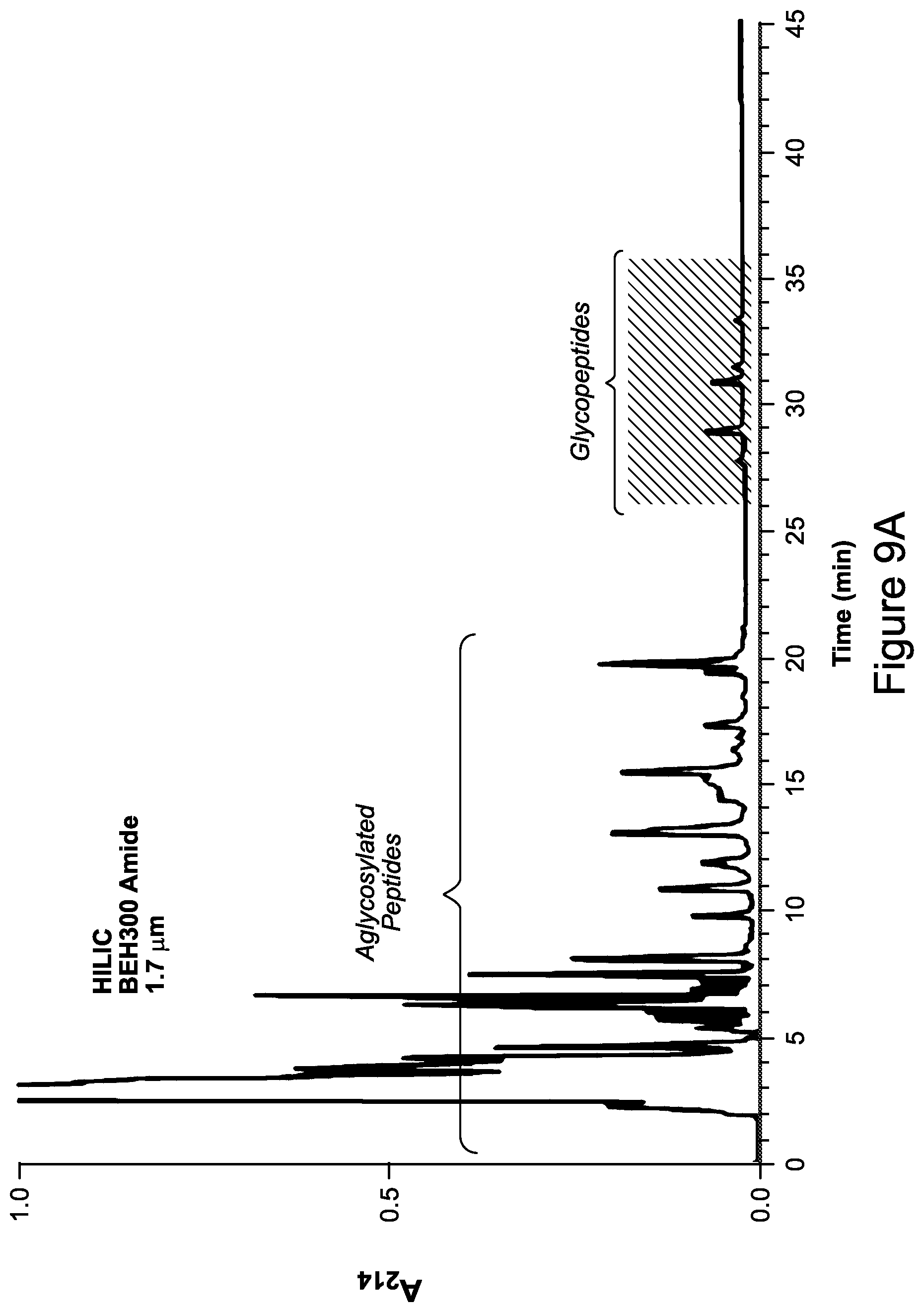 Patent US12365751 Figure 14 – Materials for hydrophilic interaction chromatography and processes for preparation and use thereof for analysis of glycoproteins and glycopeptides