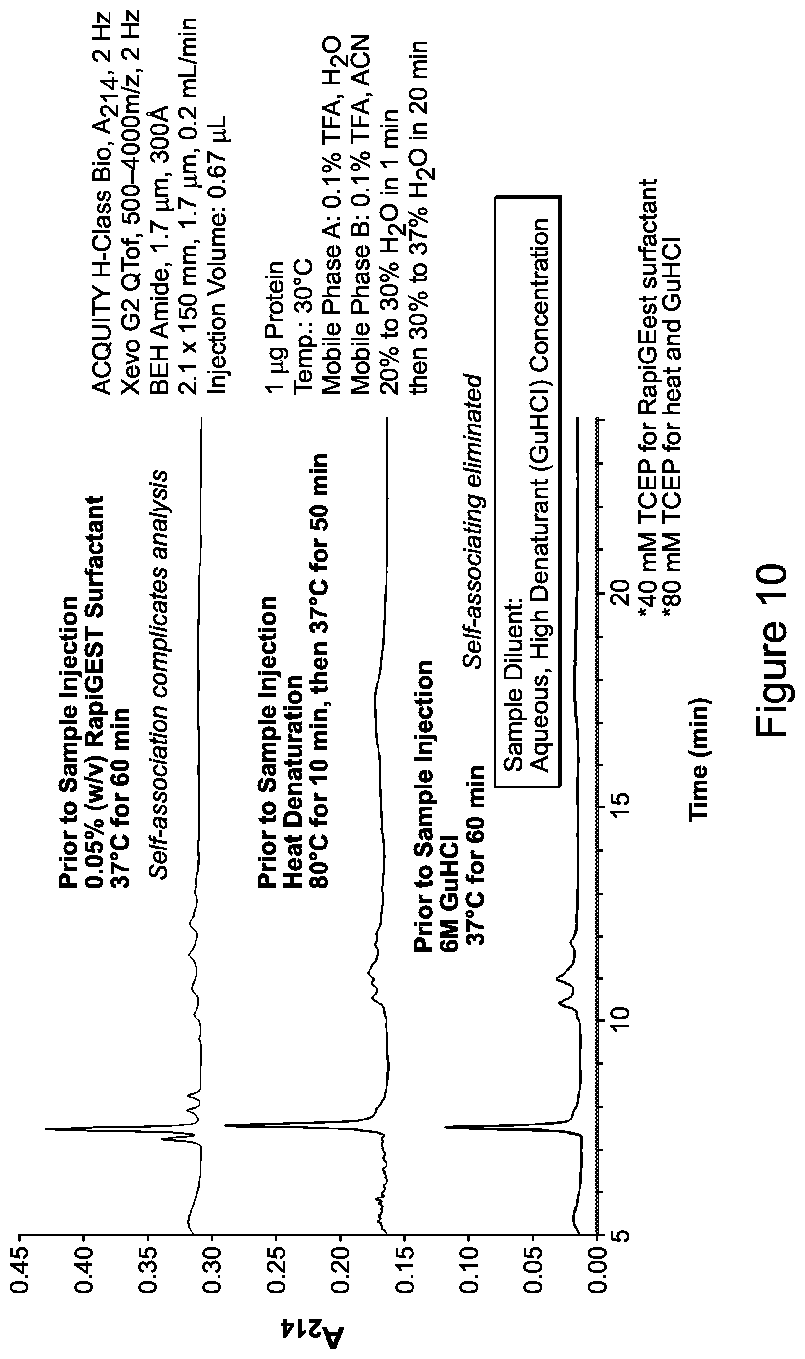 Patent US12365751 Figure 16 – Materials for hydrophilic interaction chromatography and processes for preparation and use thereof for analysis of glycoproteins and glycopeptides