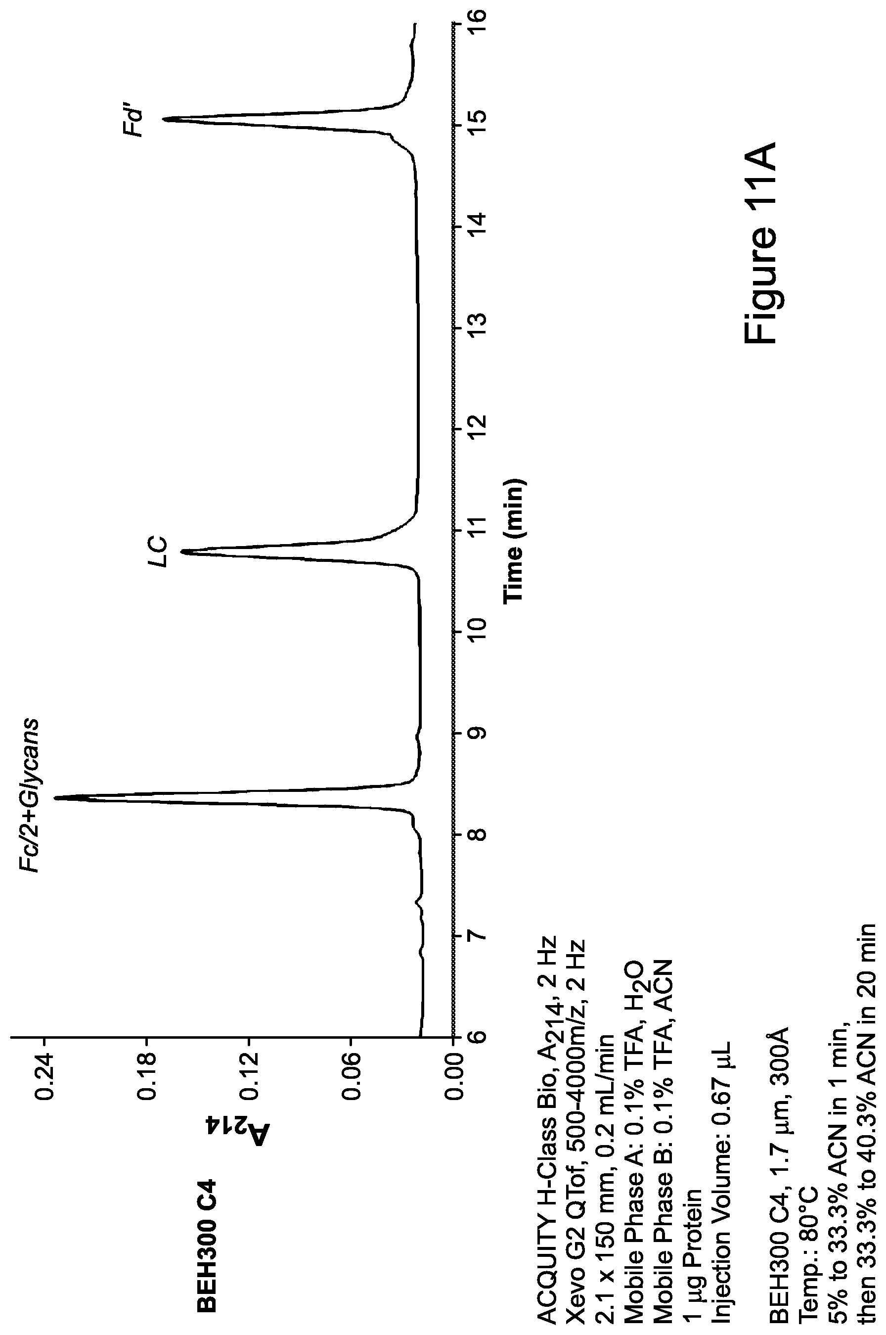 Patent US12365751 Figure 17 – Materials for hydrophilic interaction chromatography and processes for preparation and use thereof for analysis of glycoproteins and glycopeptides