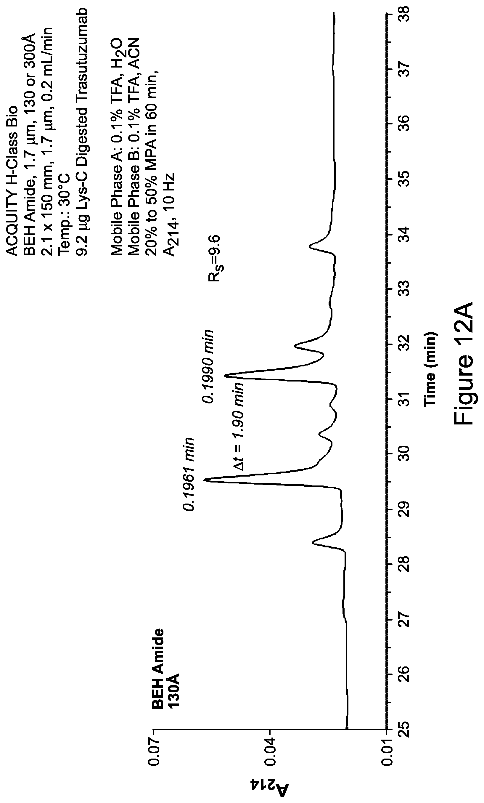 Patent US12365751 Figure 19 – Materials for hydrophilic interaction chromatography and processes for preparation and use thereof for analysis of glycoproteins and glycopeptides