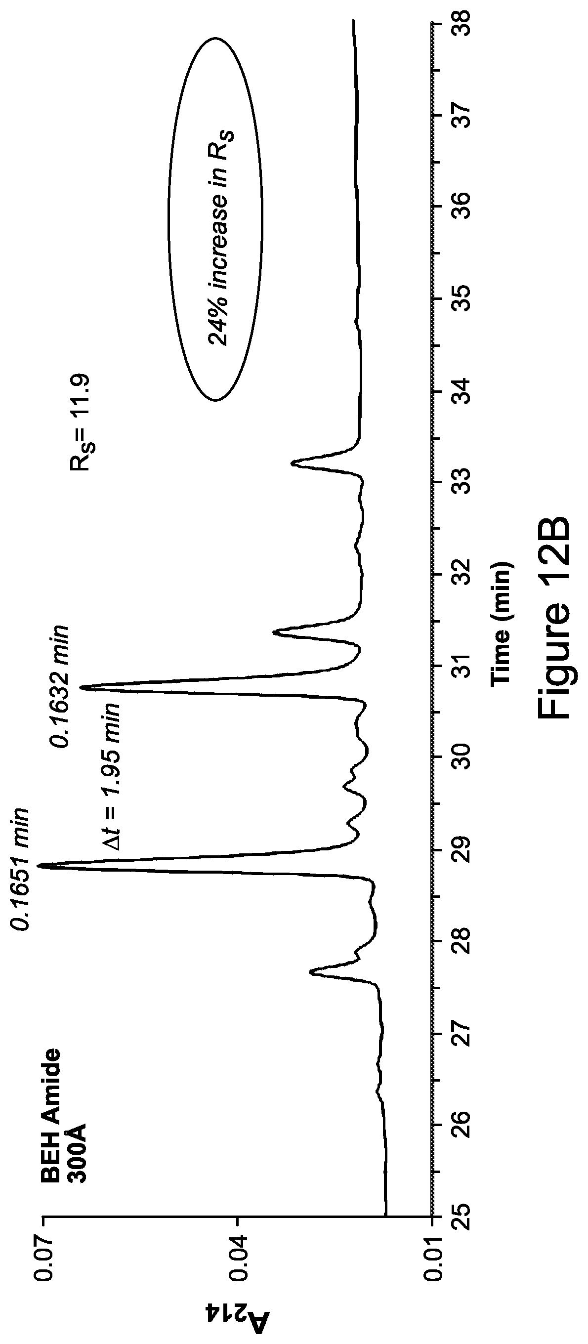 Patent US12365751 Figure 20 – Materials for hydrophilic interaction chromatography and processes for preparation and use thereof for analysis of glycoproteins and glycopeptides