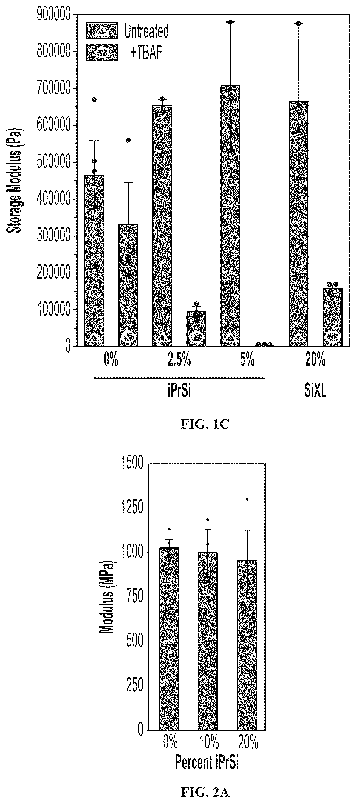 Patent US12365752 Figure 2 – Functional oligomers and functional polymers including hydroxylated polymers and conjugates thereof and uses thereof