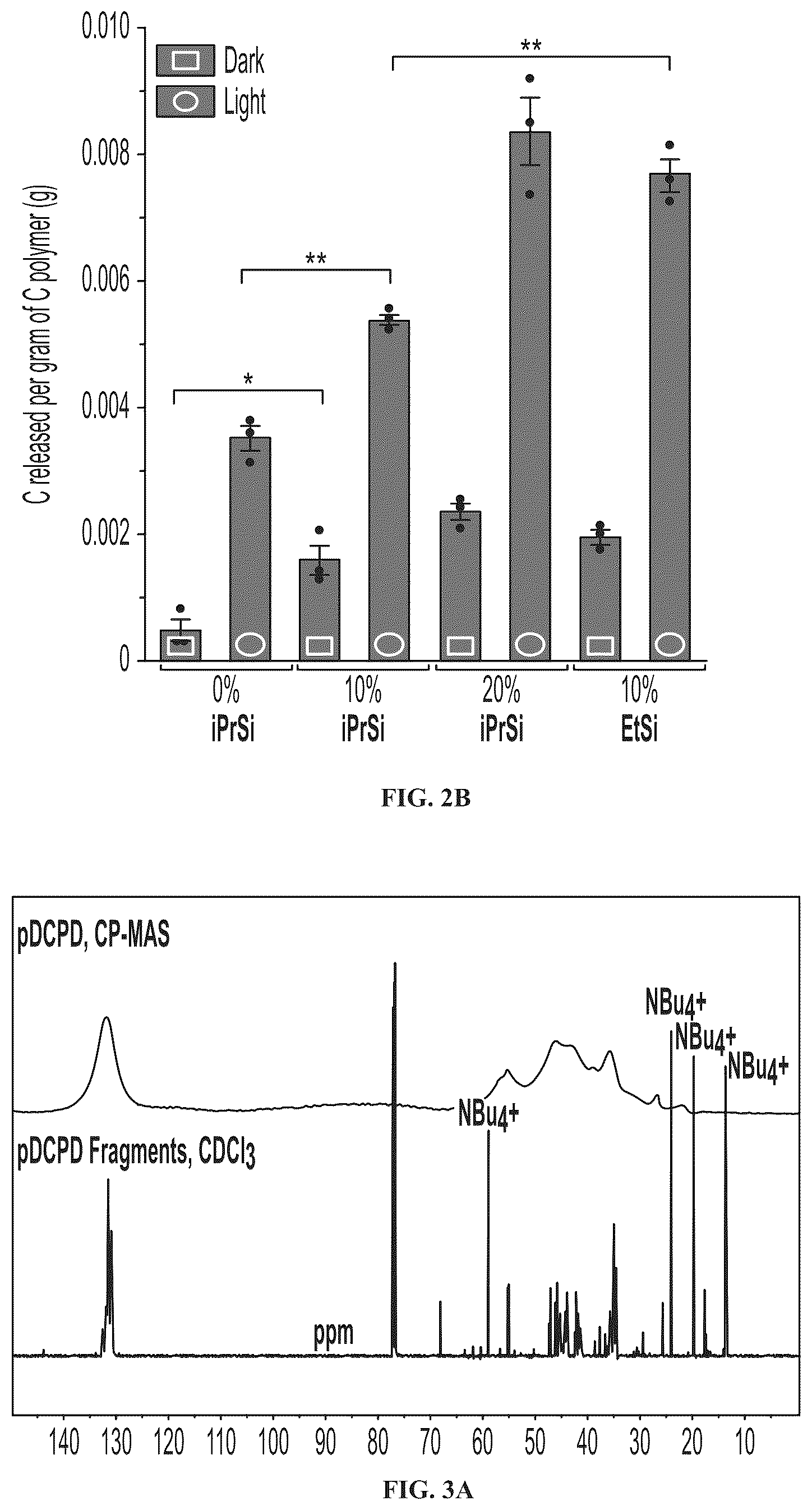 Patent US12365752 Figure 3 – Functional oligomers and functional polymers including hydroxylated polymers and conjugates thereof and uses thereof