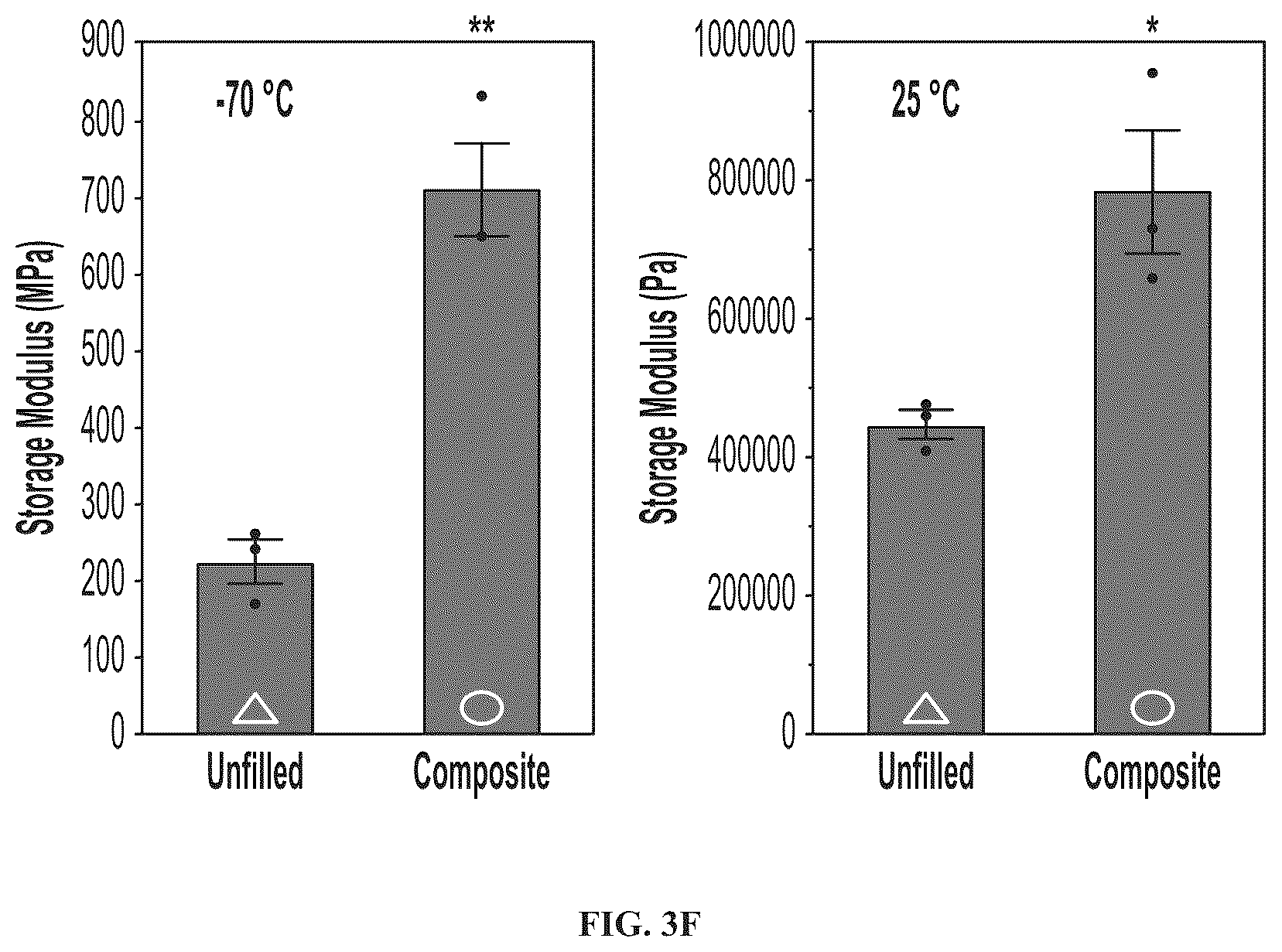 Patent US12365752 Figure 6 – Functional oligomers and functional polymers including hydroxylated polymers and conjugates thereof and uses thereof