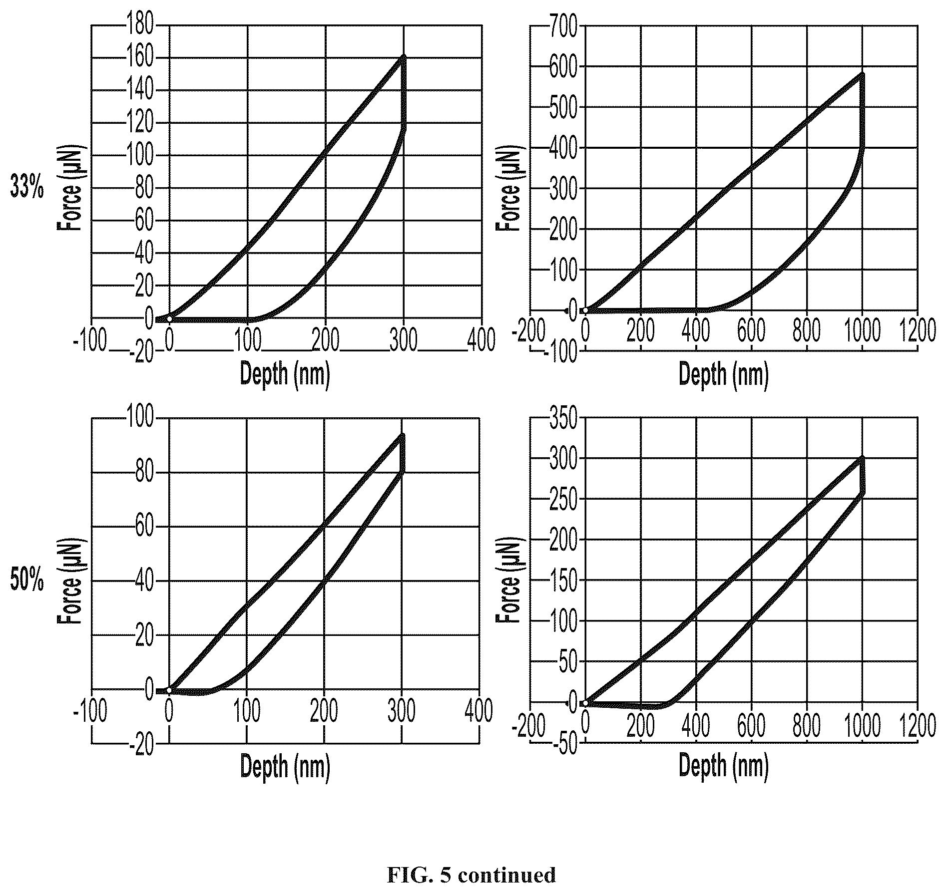 Patent US12365752 Figure 9 – Functional oligomers and functional polymers including hydroxylated polymers and conjugates thereof and uses thereof