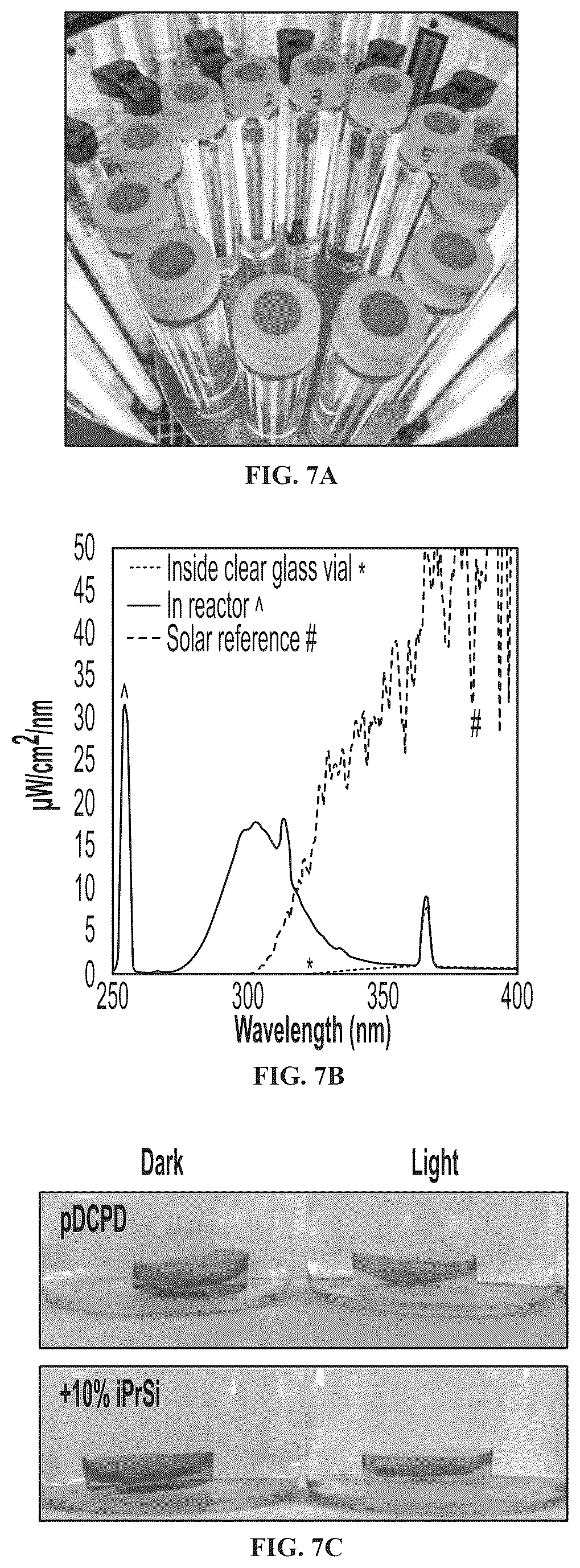 Patent US12365752 Figure 11 – Functional oligomers and functional polymers including hydroxylated polymers and conjugates thereof and uses thereof
