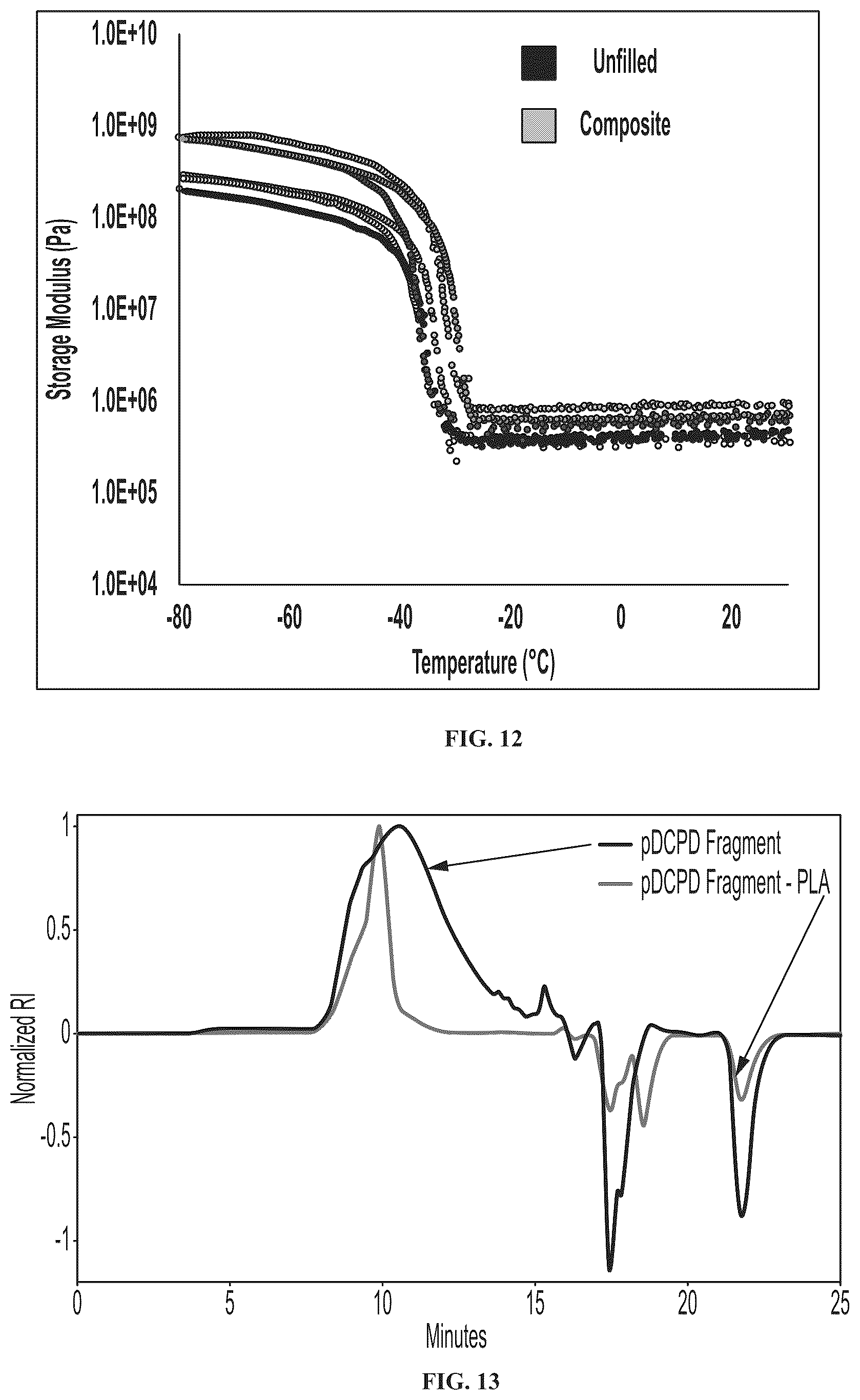 Patent US12365752 Figure 16 – Functional oligomers and functional polymers including hydroxylated polymers and conjugates thereof and uses thereof