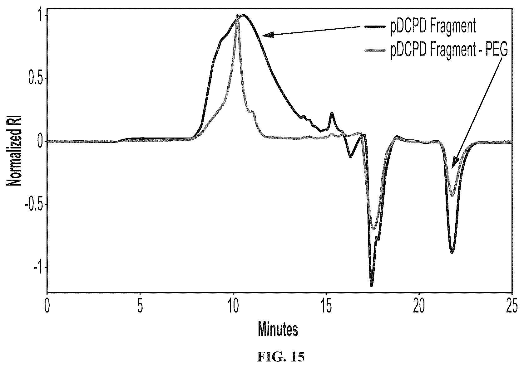 Patent US12365752 Figure 18 – Functional oligomers and functional polymers including hydroxylated polymers and conjugates thereof and uses thereof