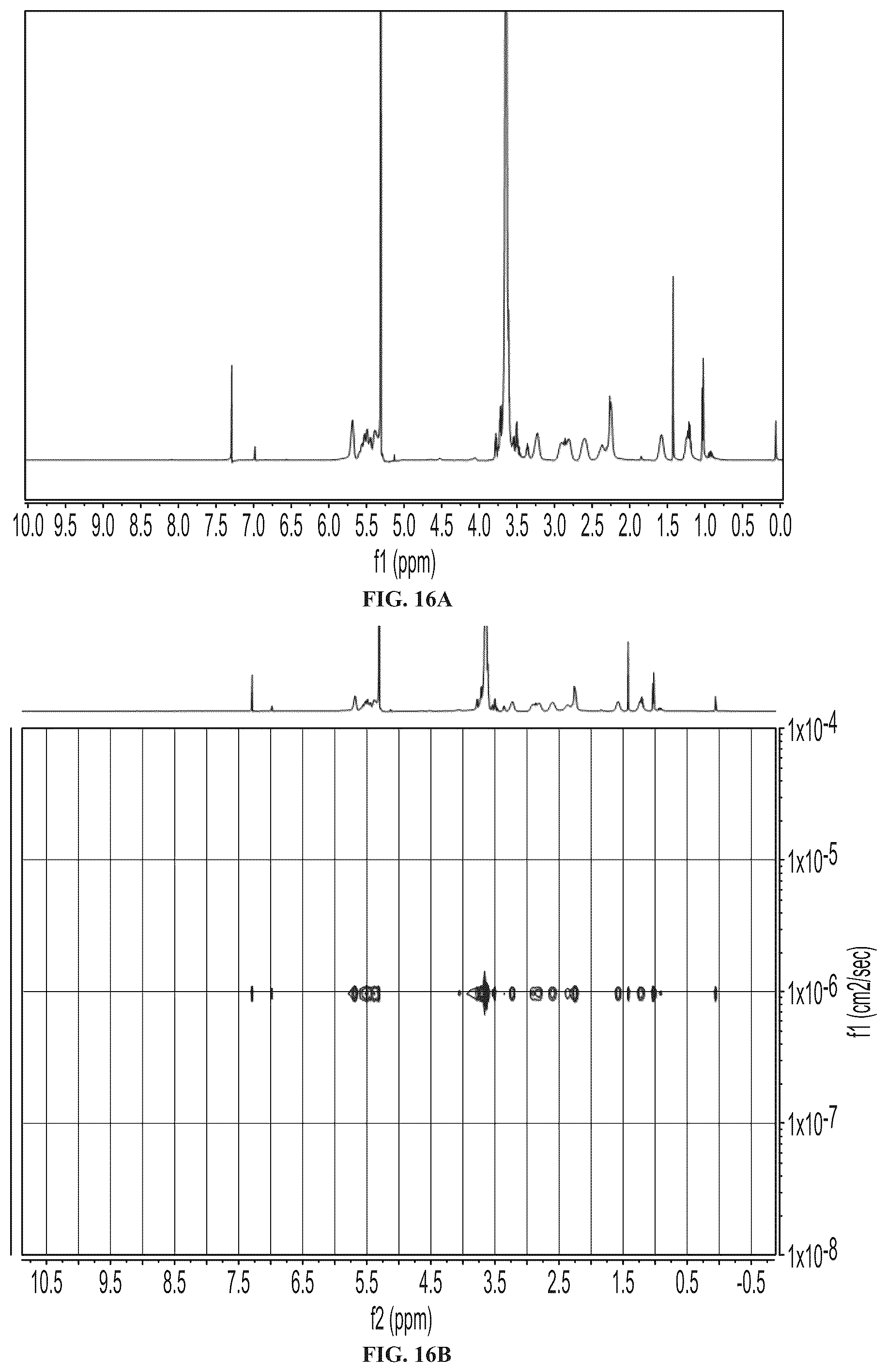 Patent US12365752 Figure 19 – Functional oligomers and functional polymers including hydroxylated polymers and conjugates thereof and uses thereof