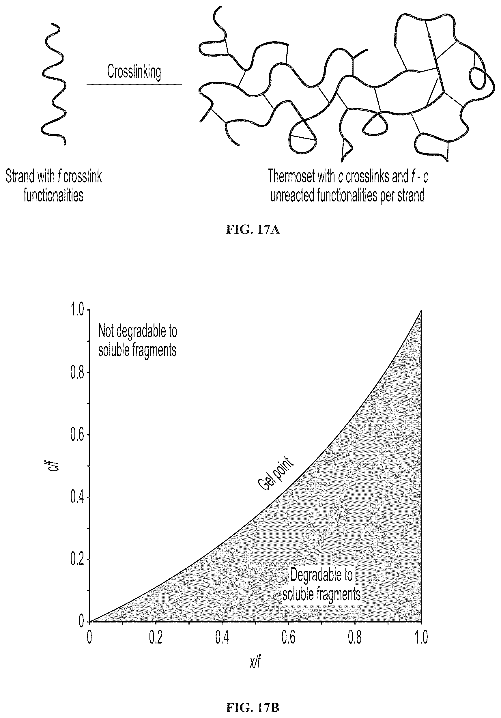 Patent US12365752 Figure 20 – Functional oligomers and functional polymers including hydroxylated polymers and conjugates thereof and uses thereof
