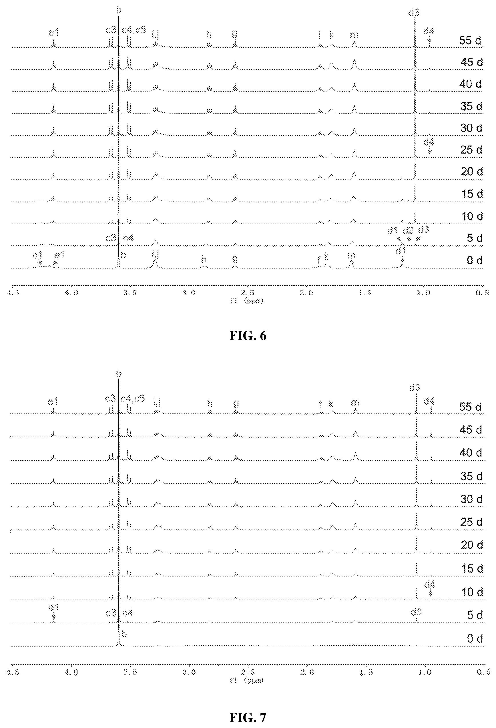 Patent US12365761 Figure 6 – Biodegradable ultra-pH sensitive polymers