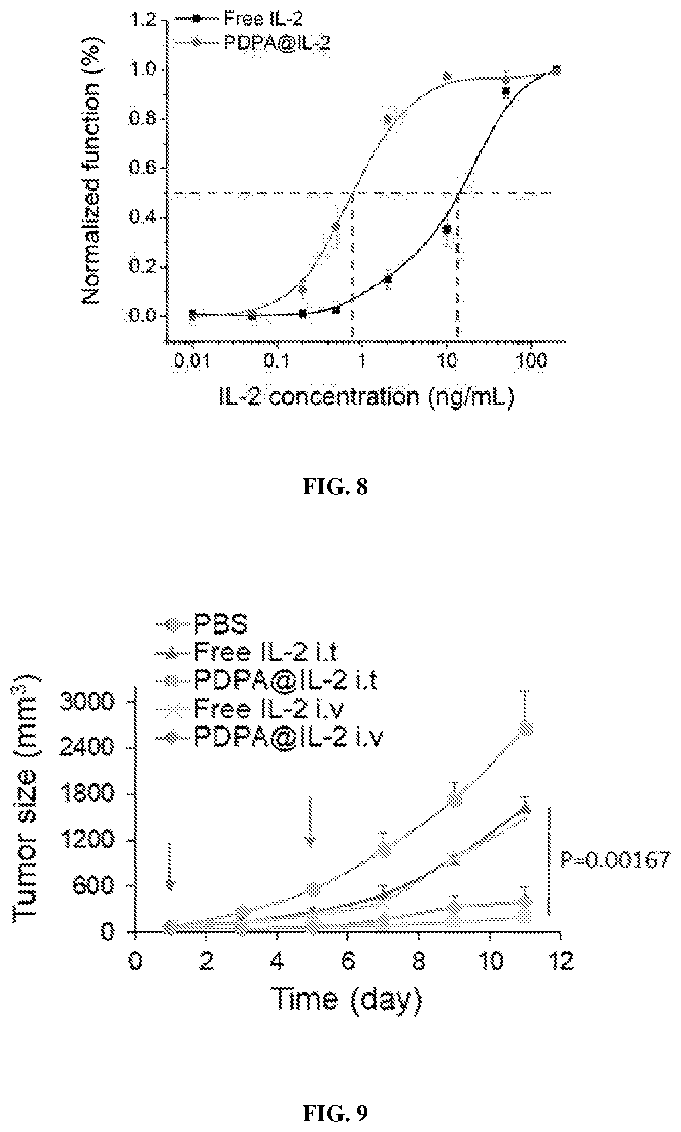 Patent US12365761 Figure 7 – Biodegradable ultra-pH sensitive polymers