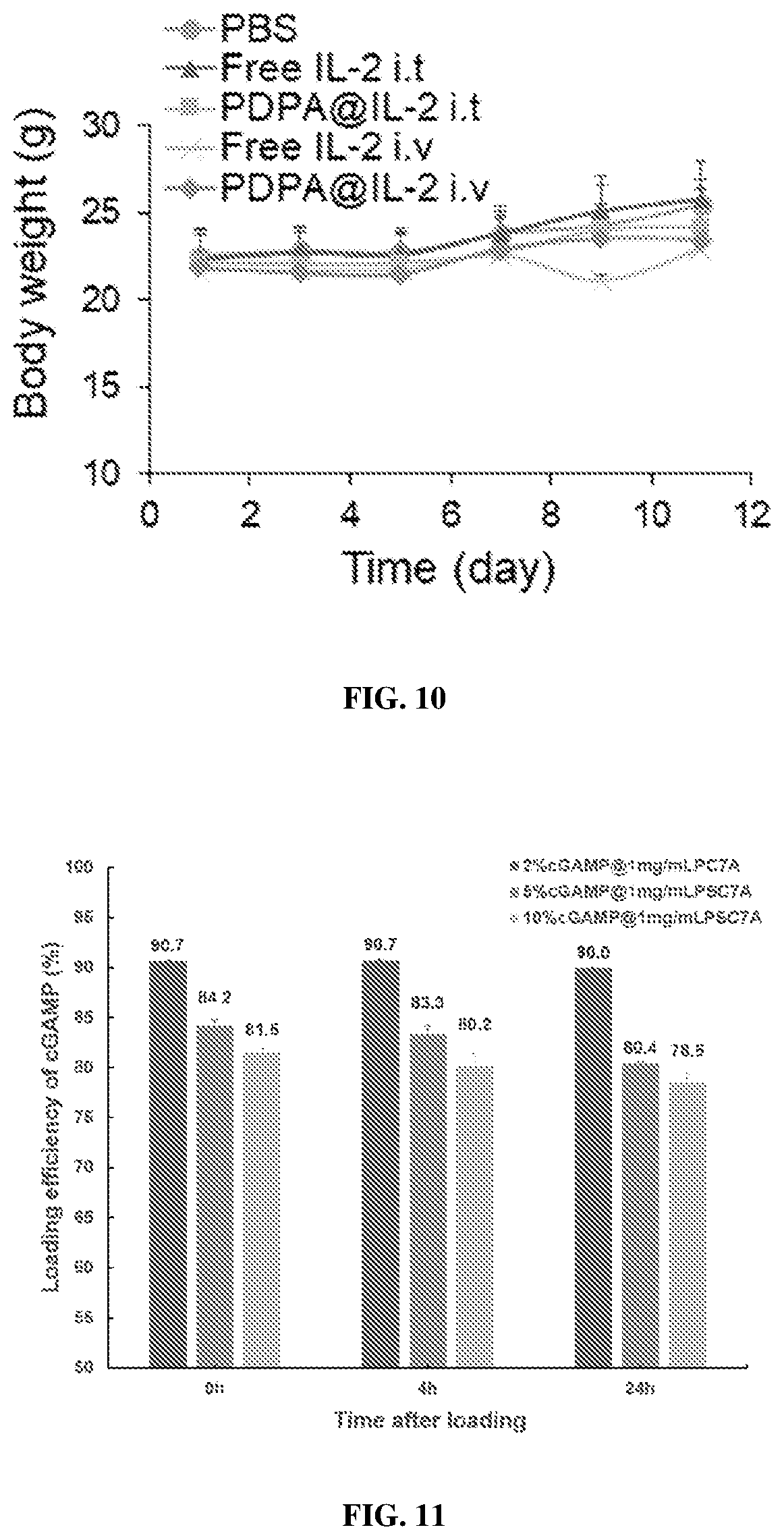Patent US12365761 Figure 8 – Biodegradable ultra-pH sensitive polymers
