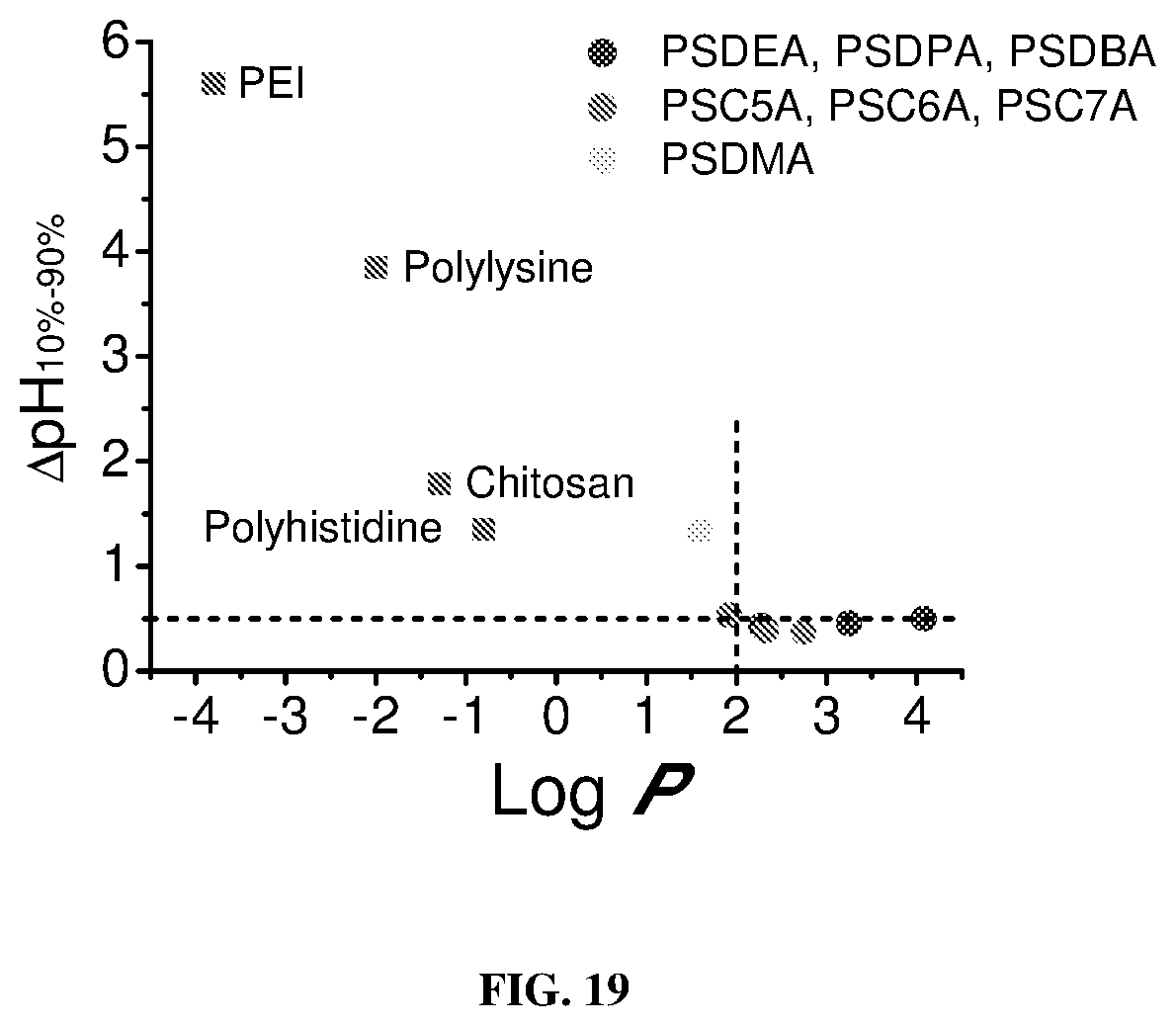 Patent US12365761 Figure 16 – Biodegradable ultra-pH sensitive polymers