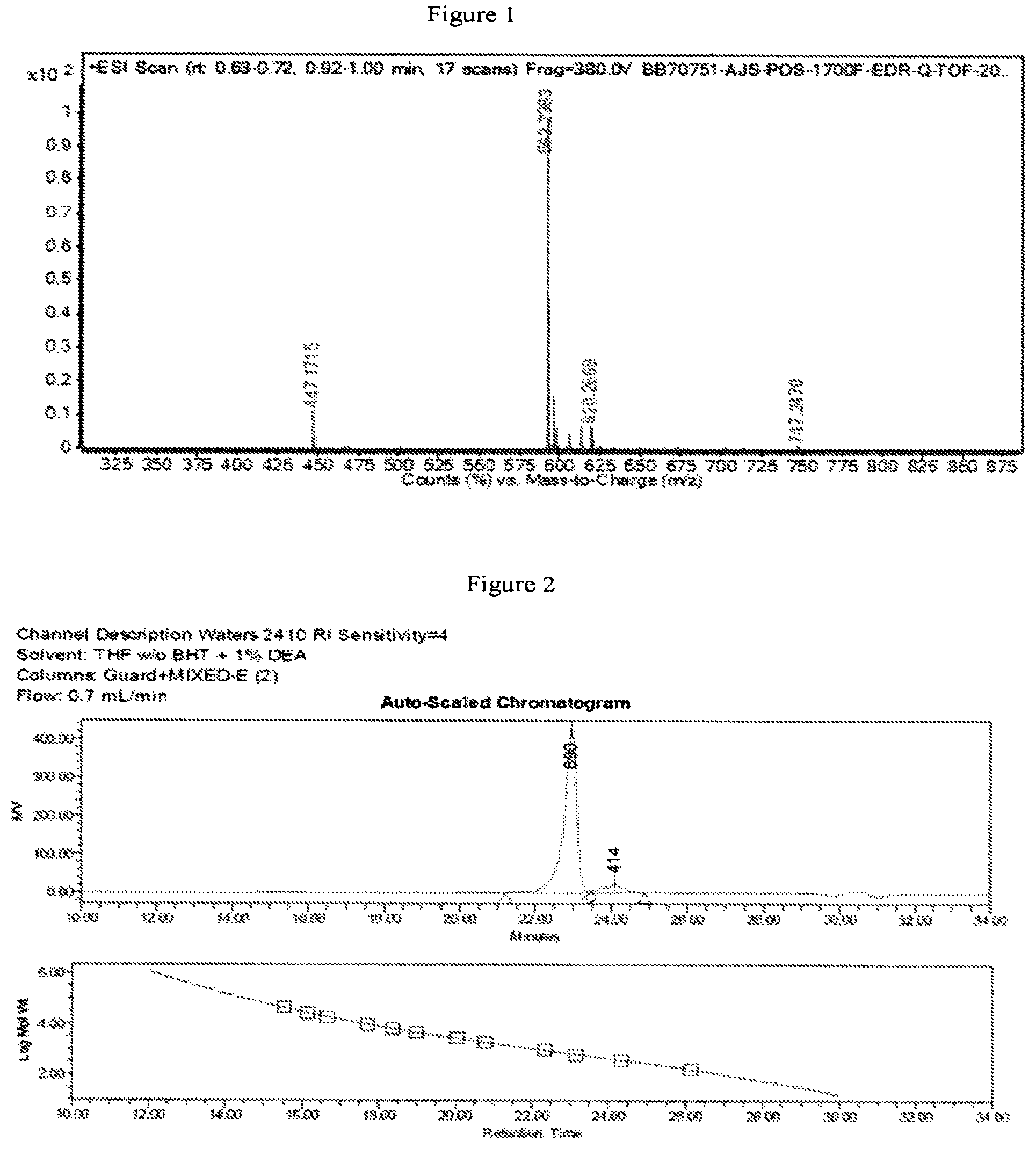 Patent US12365763 Figure 1 – Phthalonitrile resins, methods of making same and compositions thereof