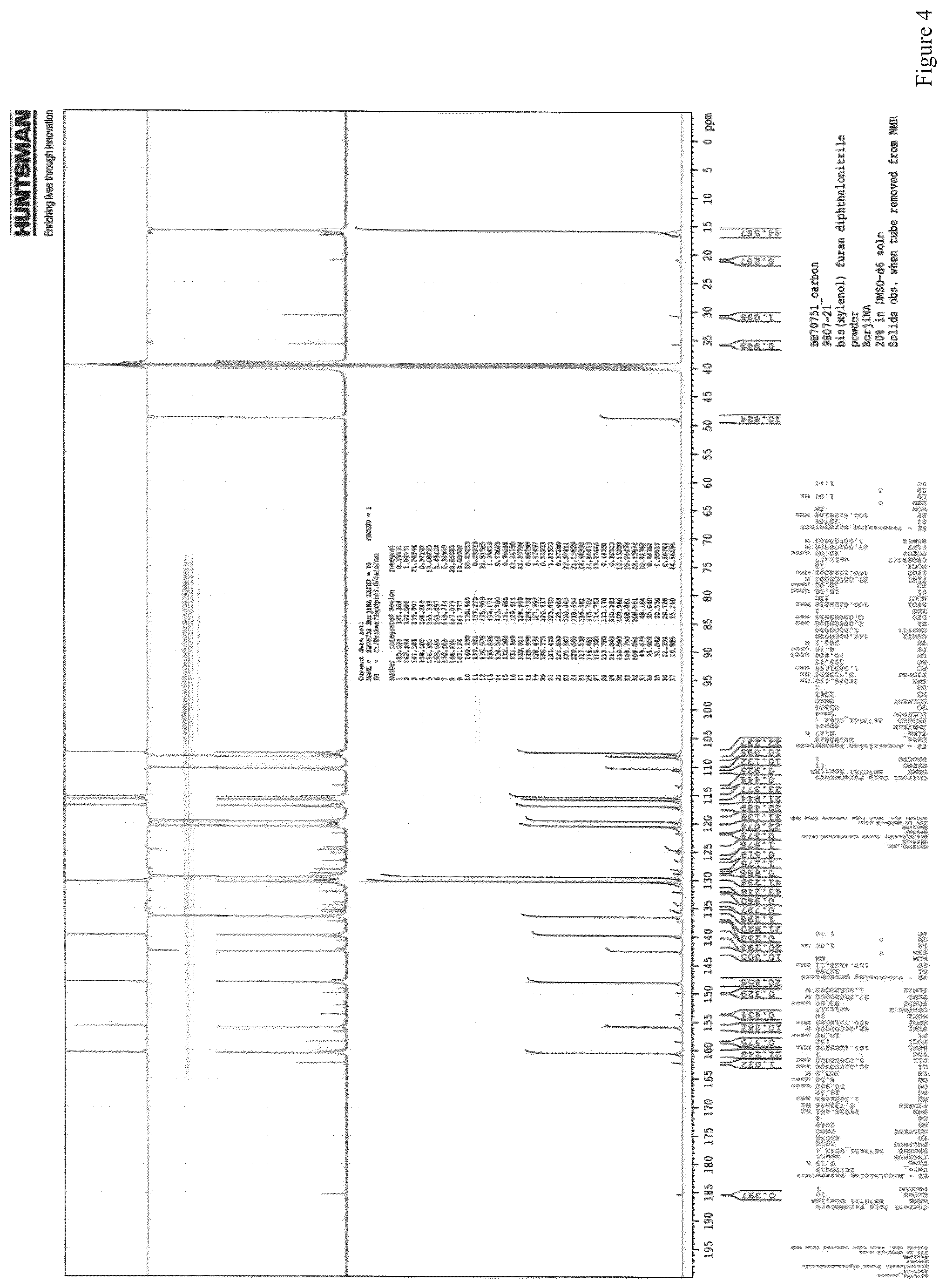 Patent US12365763 Figure 3 – Phthalonitrile resins, methods of making same and compositions thereof