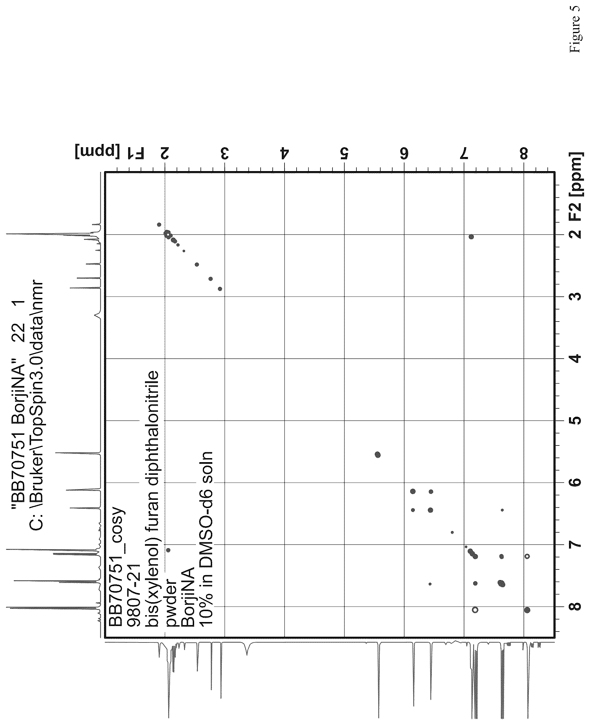 Patent US12365763 Figure 4 – Phthalonitrile resins, methods of making same and compositions thereof