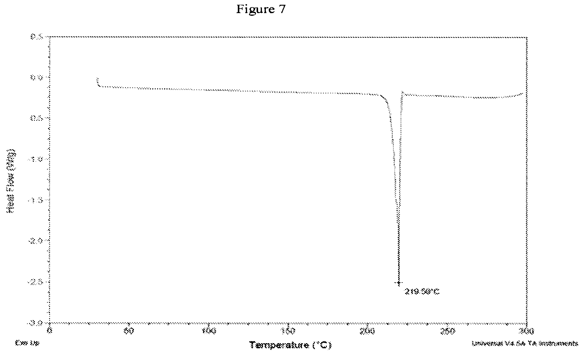 Patent US12365763 Figure 6 – Phthalonitrile resins, methods of making same and compositions thereof