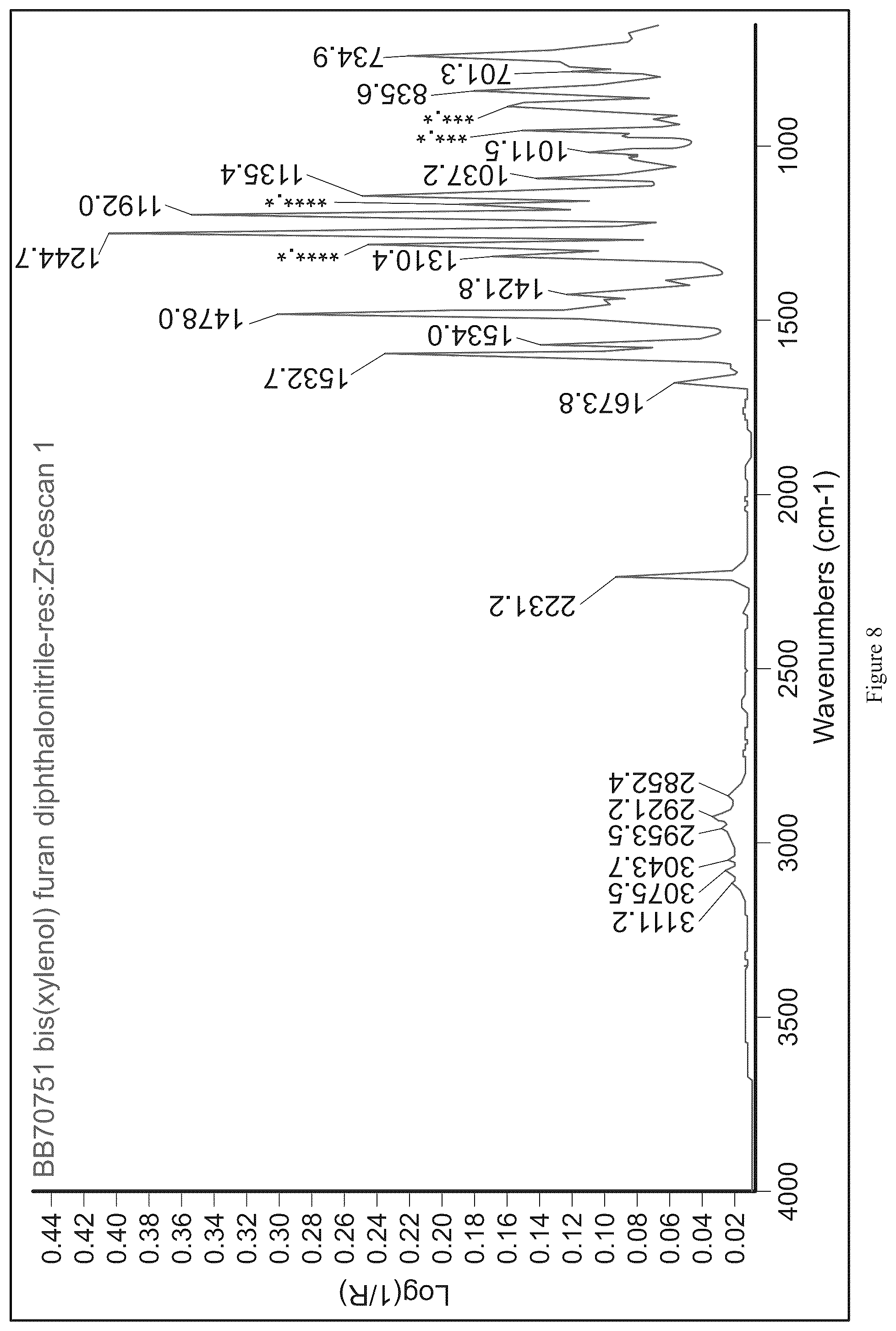 Patent US12365763 Figure 7 – Phthalonitrile resins, methods of making same and compositions thereof