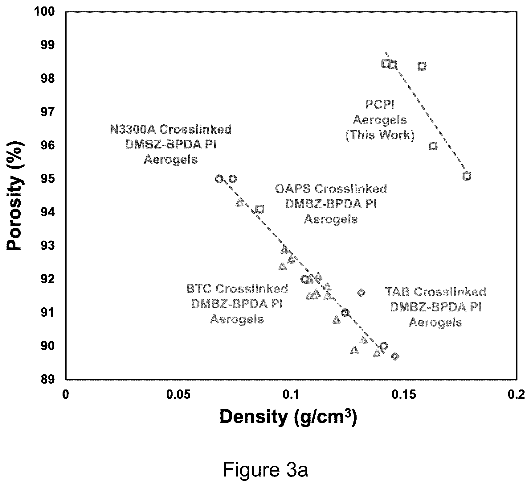 Patent US12365764 Figure 3 – Fabrication of hydrophobic, mechanically flexible and optically transparent polyimide aerogels