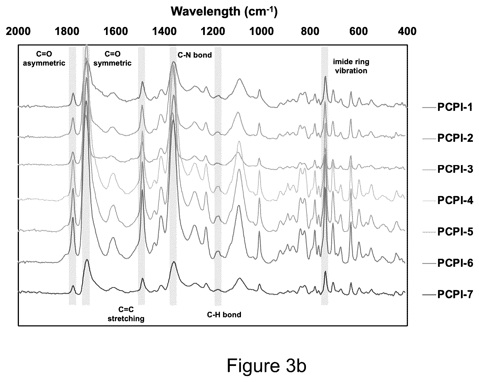 Patent US12365764 Figure 4 – Fabrication of hydrophobic, mechanically flexible and optically transparent polyimide aerogels