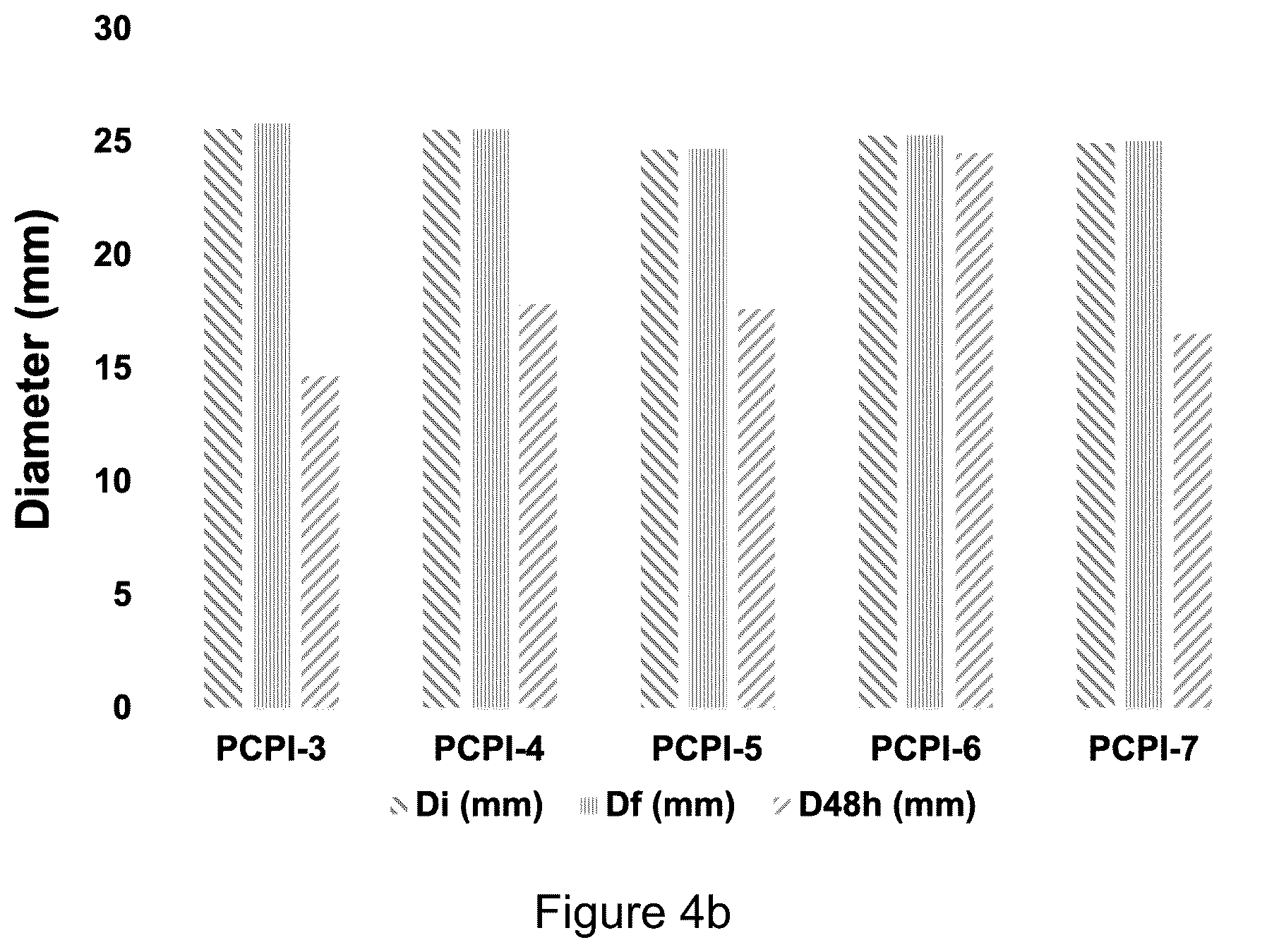 Patent US12365764 Figure 7 – Fabrication of hydrophobic, mechanically flexible and optically transparent polyimide aerogels