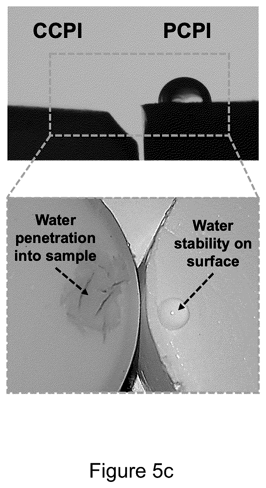 Patent US12365764 Figure 10 – Fabrication of hydrophobic, mechanically flexible and optically transparent polyimide aerogels