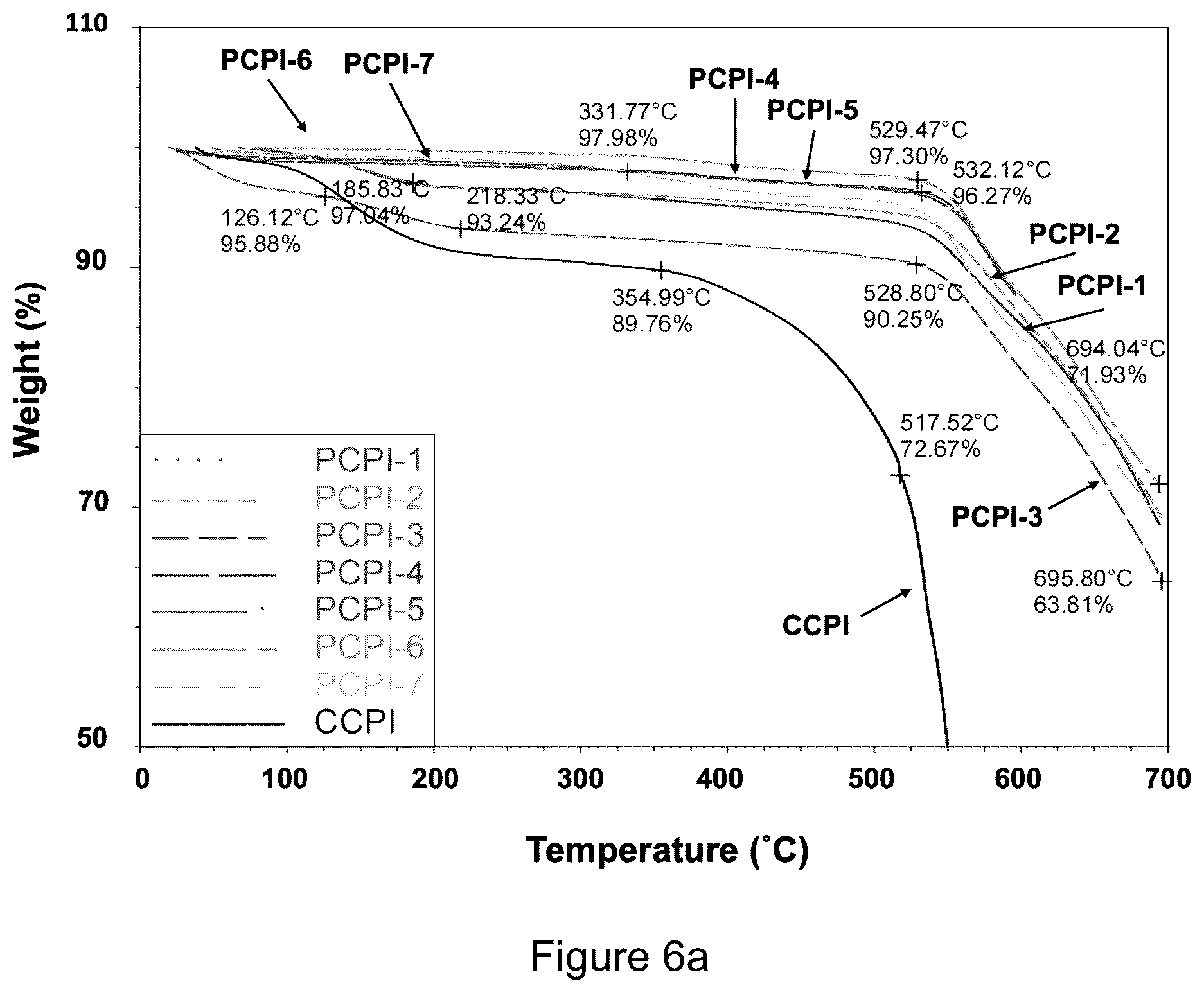 Patent US12365764 Figure 11 – Fabrication of hydrophobic, mechanically flexible and optically transparent polyimide aerogels