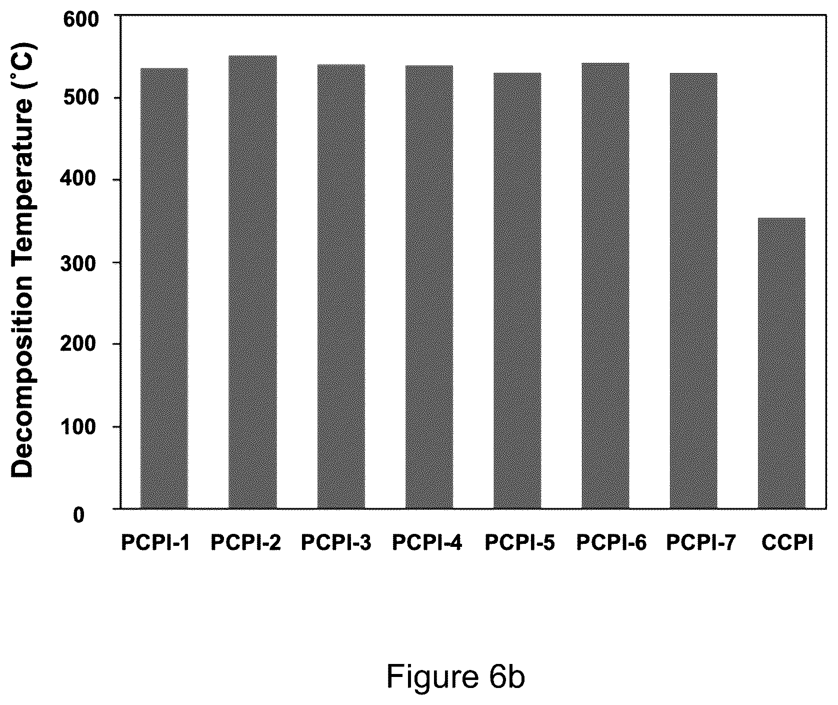 Patent US12365764 Figure 12 – Fabrication of hydrophobic, mechanically flexible and optically transparent polyimide aerogels