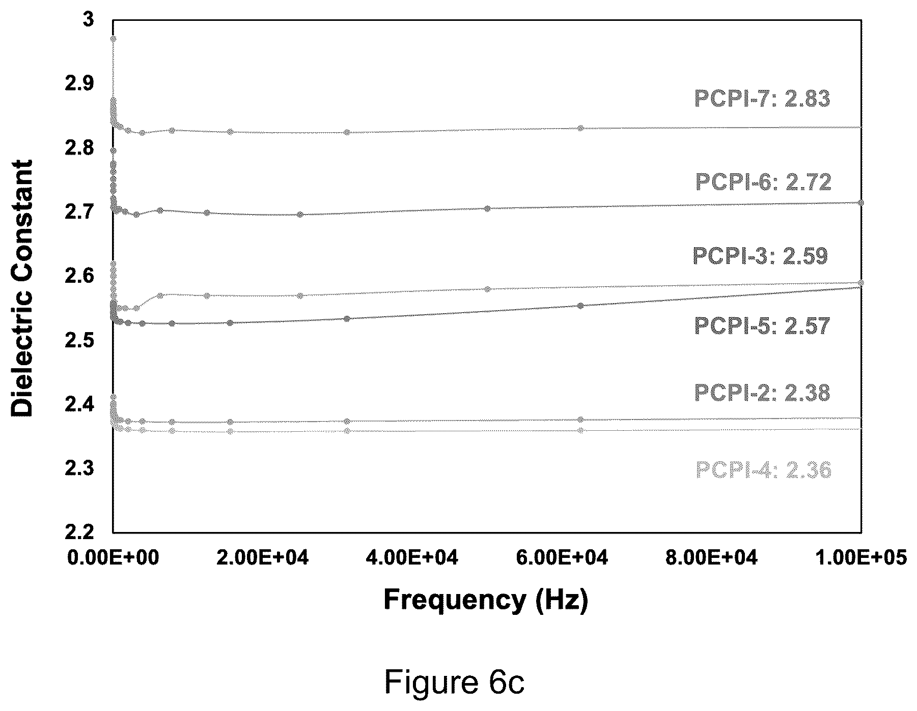 Patent US12365764 Figure 13 – Fabrication of hydrophobic, mechanically flexible and optically transparent polyimide aerogels