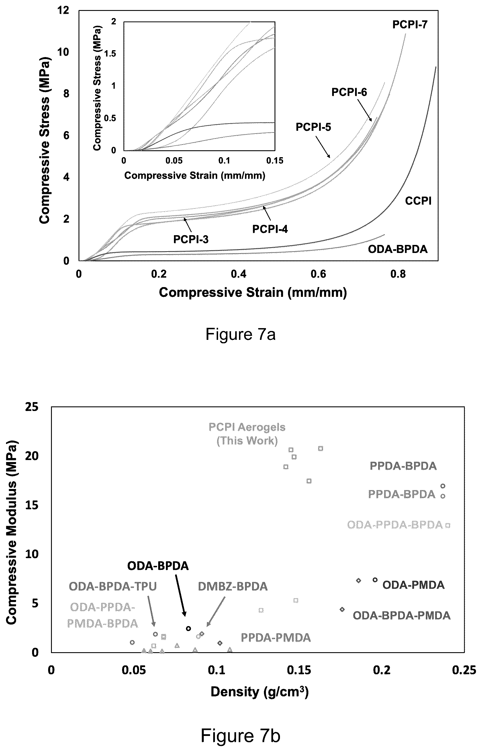 Patent US12365764 Figure 15 – Fabrication of hydrophobic, mechanically flexible and optically transparent polyimide aerogels