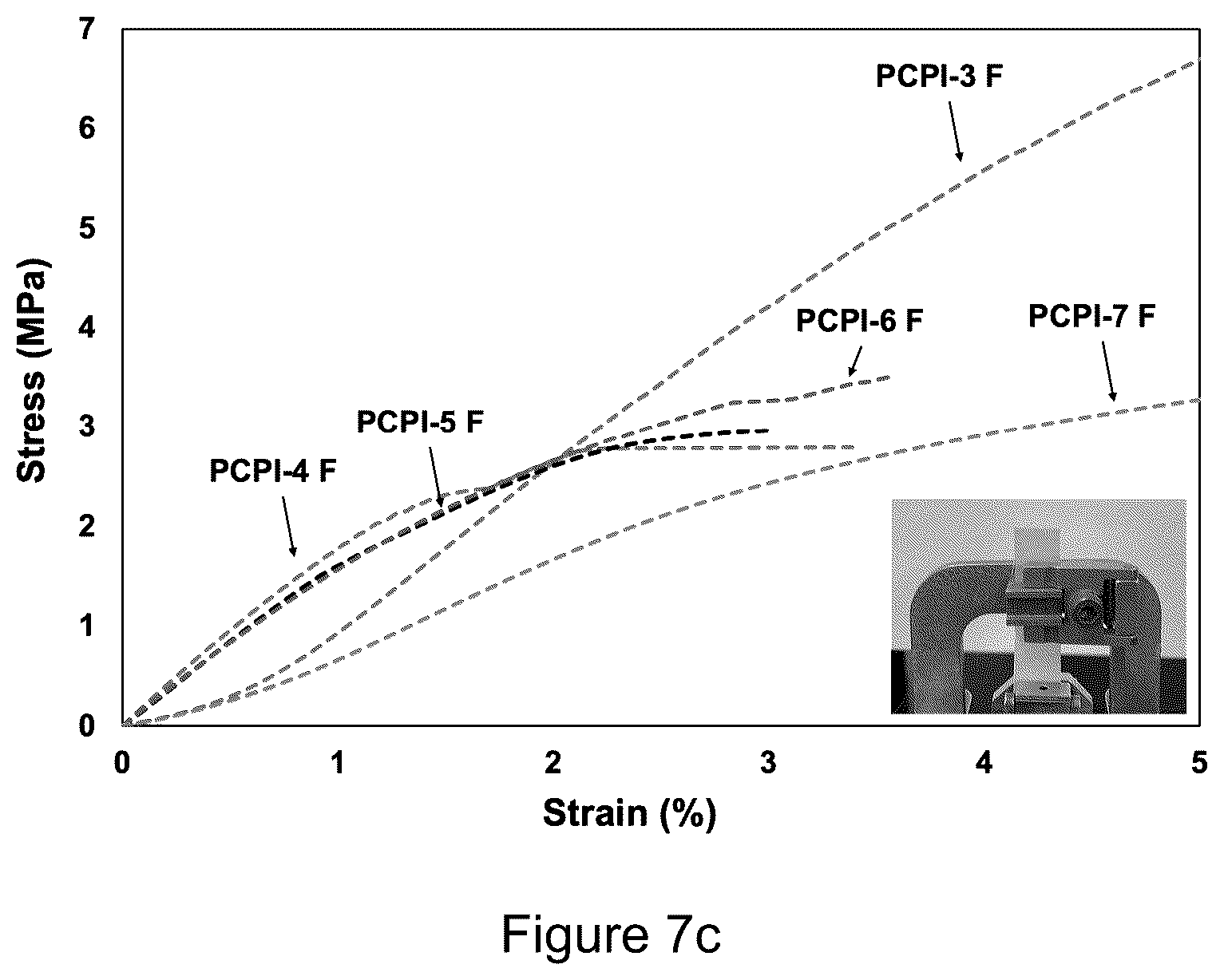 Patent US12365764 Figure 16 – Fabrication of hydrophobic, mechanically flexible and optically transparent polyimide aerogels
