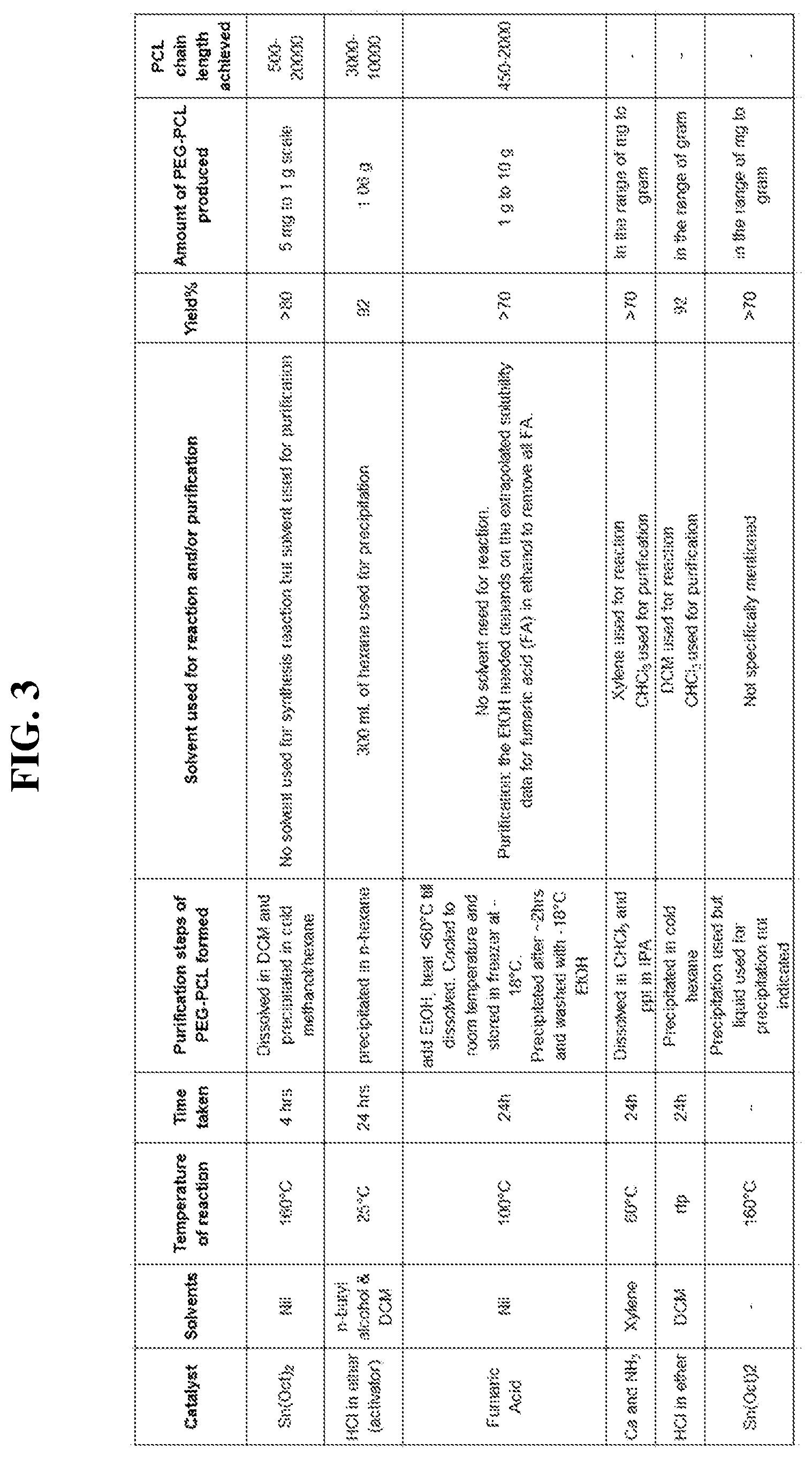 Patent US12365767 Figure 2 – Synthesis of polyester based polymers without use of organic solvents