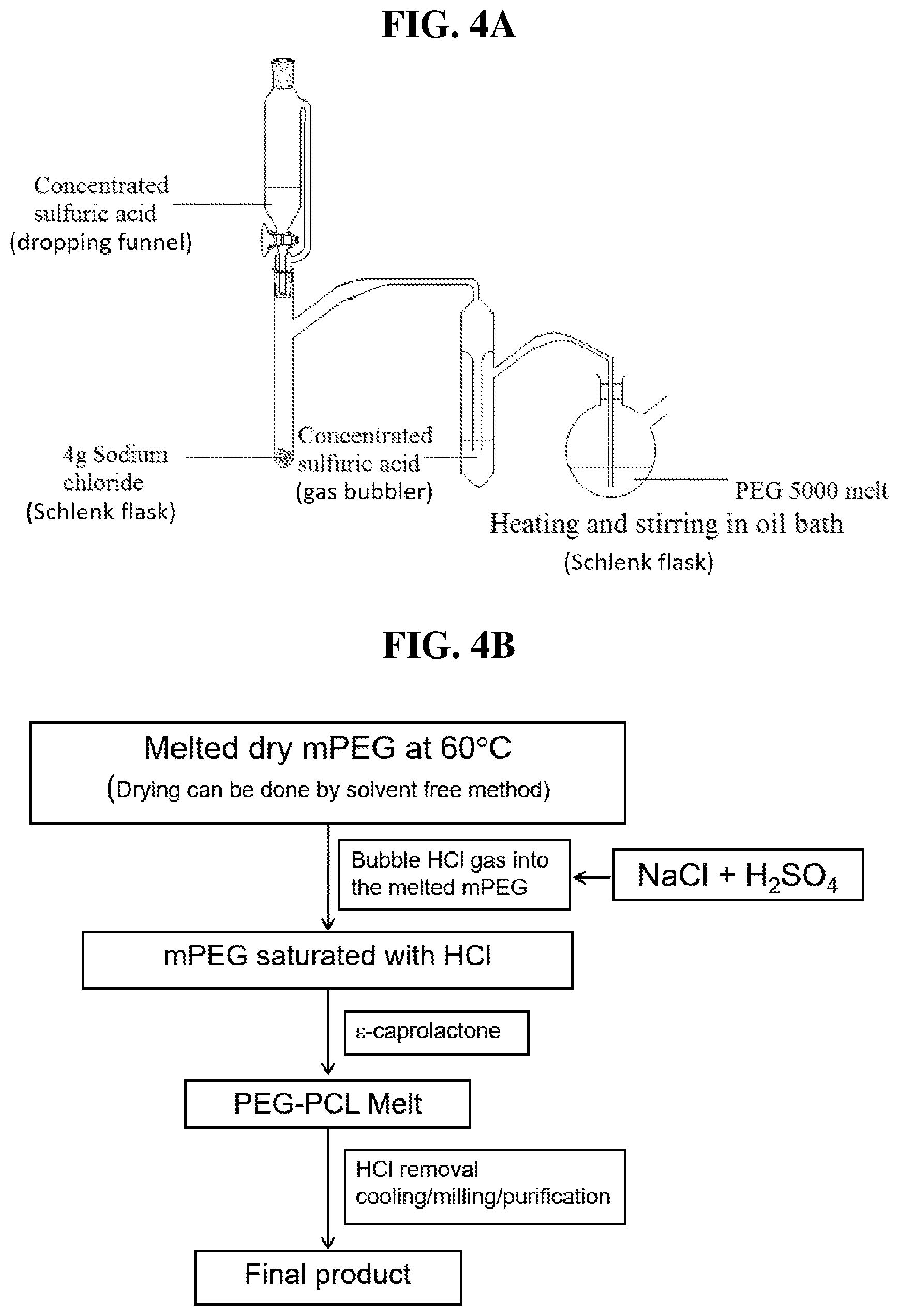Patent US12365767 Figure 3 – Synthesis of polyester based polymers without use of organic solvents