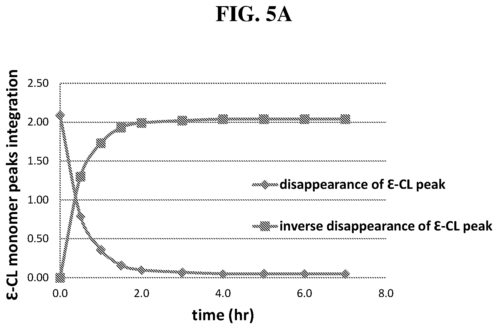 Patent US12365767 Figure 4 – Synthesis of polyester based polymers without use of organic solvents