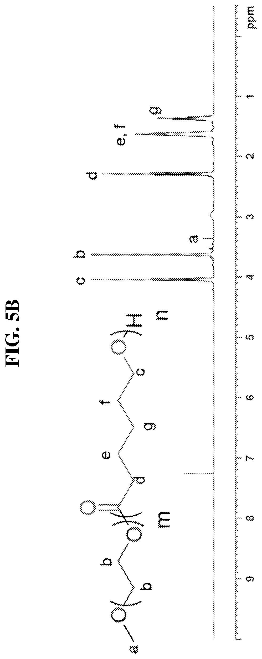 Patent US12365767 Figure 5 – Synthesis of polyester based polymers without use of organic solvents