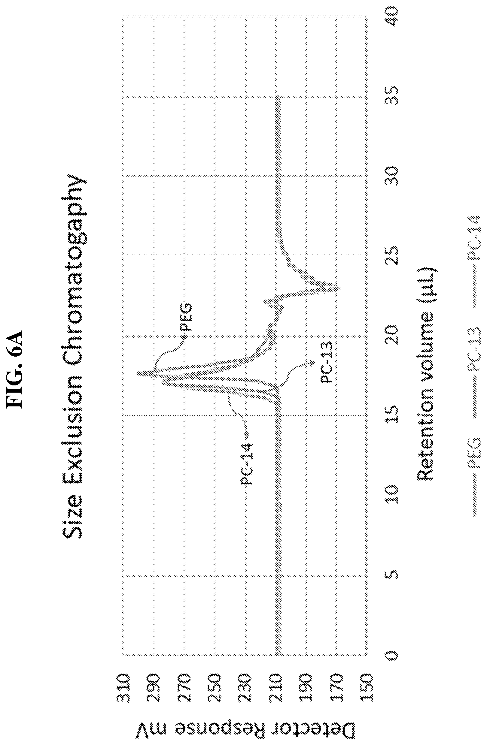 Patent US12365767 Figure 6 – Synthesis of polyester based polymers without use of organic solvents