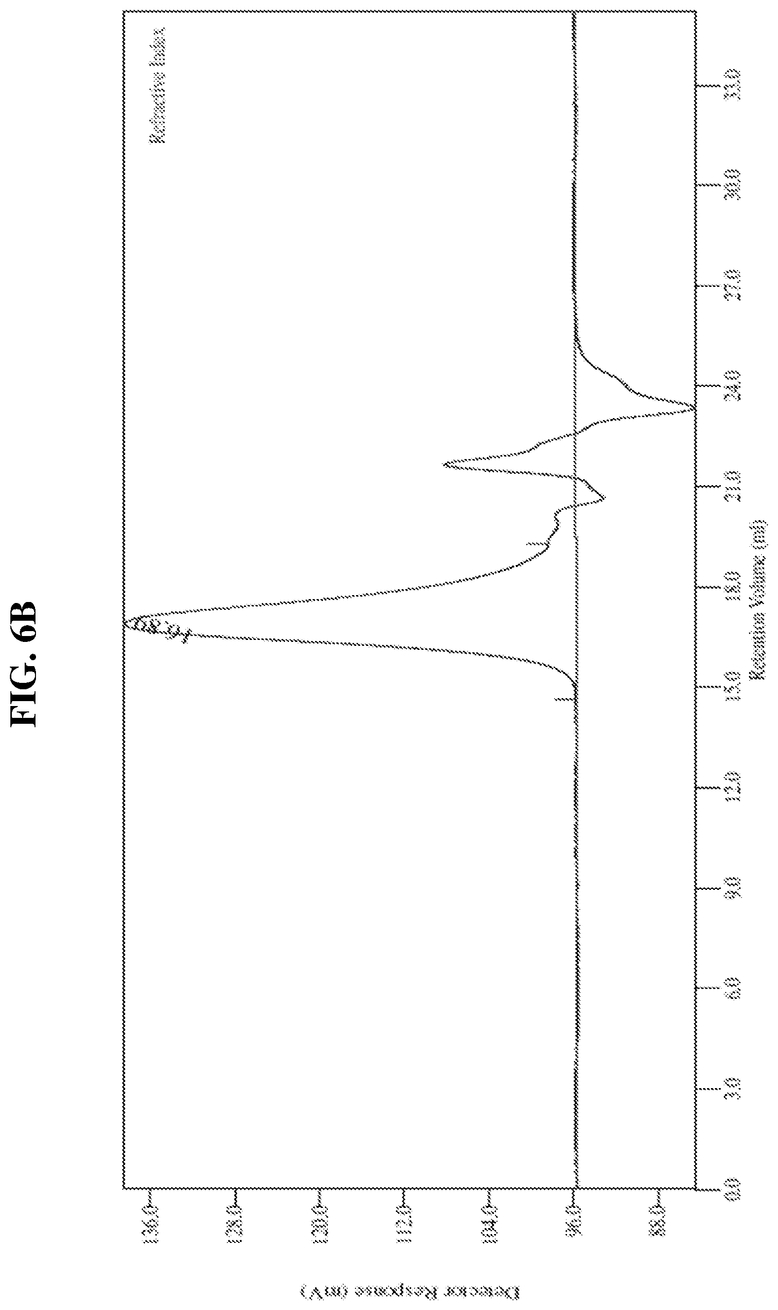 Patent US12365767 Figure 7 – Synthesis of polyester based polymers without use of organic solvents