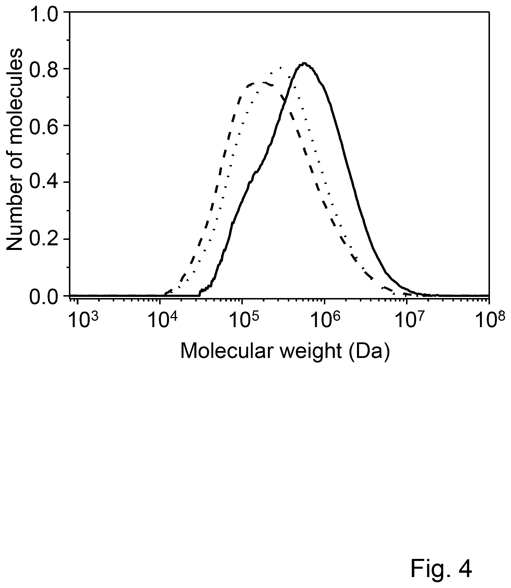 Patent US12365780 Figure 4 – Polyester textile waste recycling