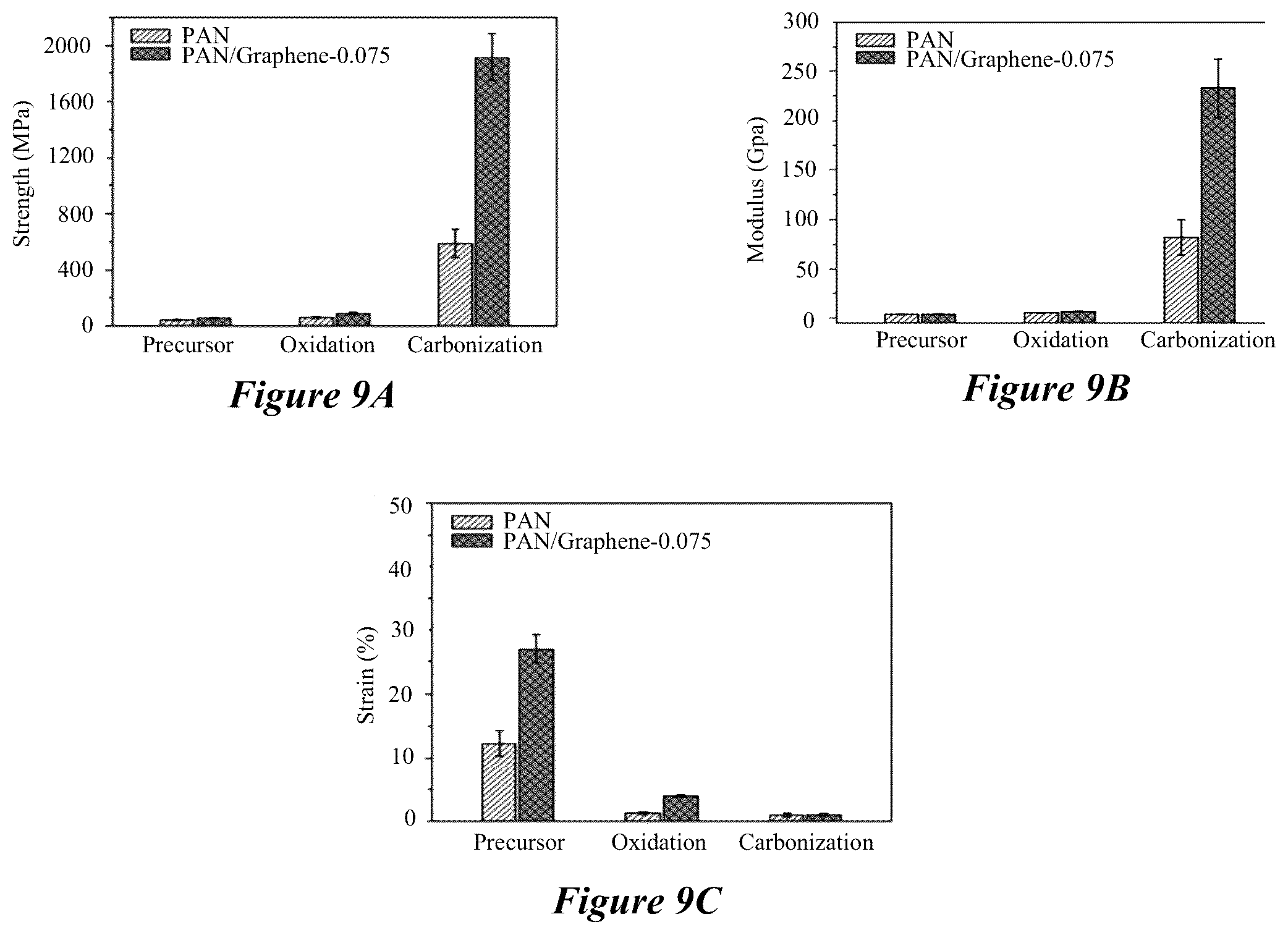 Patent US12365784 Figure 10 – Polymer matrix composites, and methods of making the same
