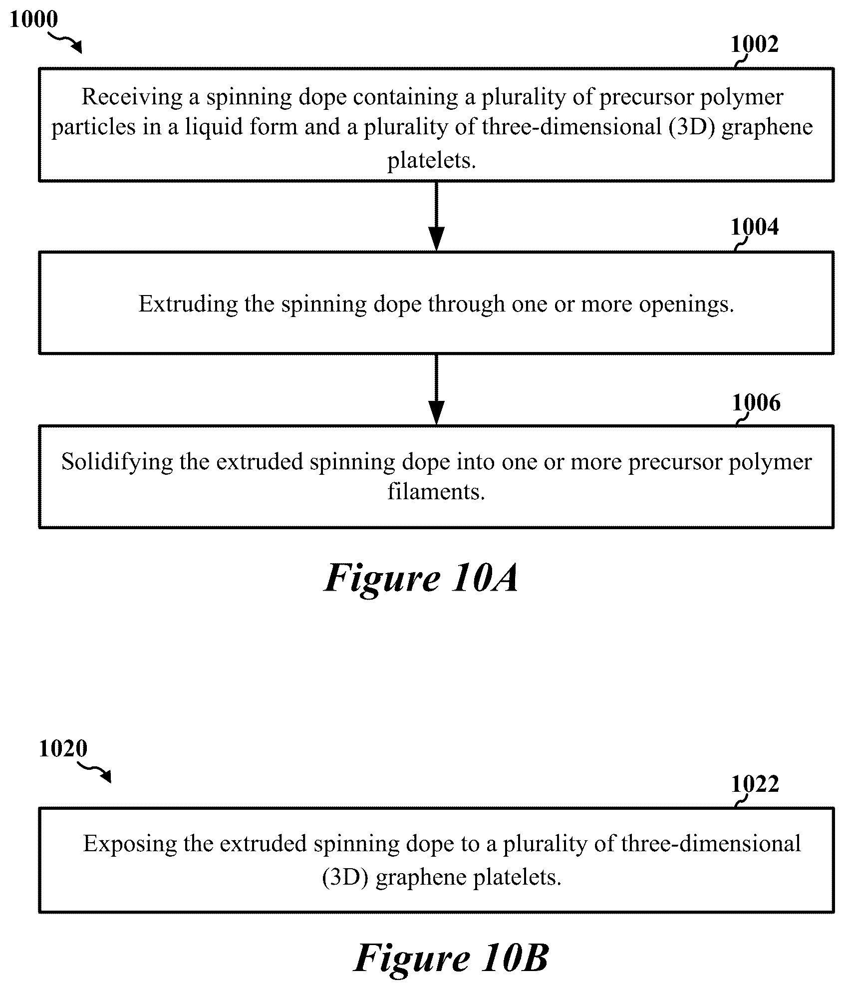 Patent US12365784 Figure 11 – Polymer matrix composites, and methods of making the same