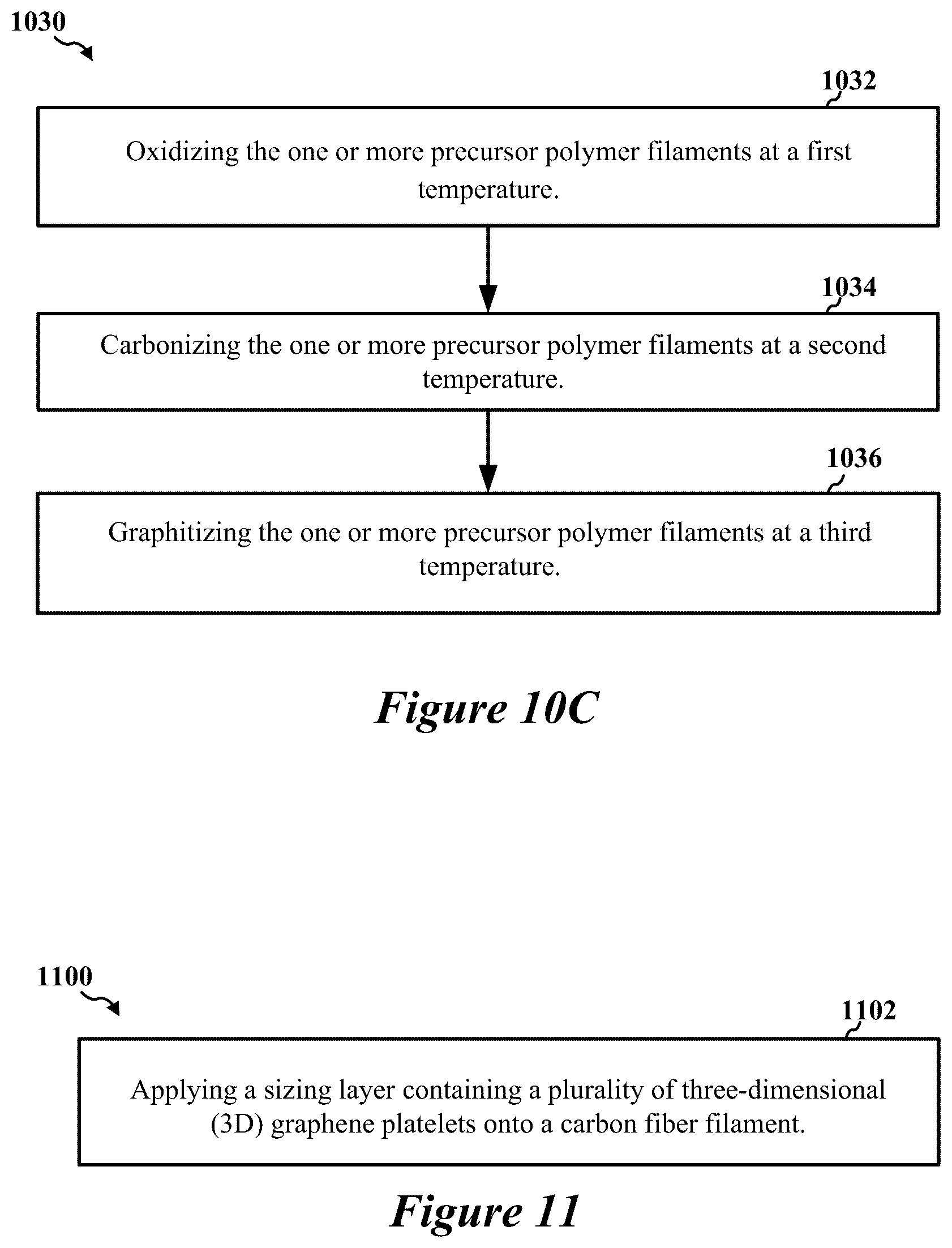 Patent US12365784 Figure 12 – Polymer matrix composites, and methods of making the same